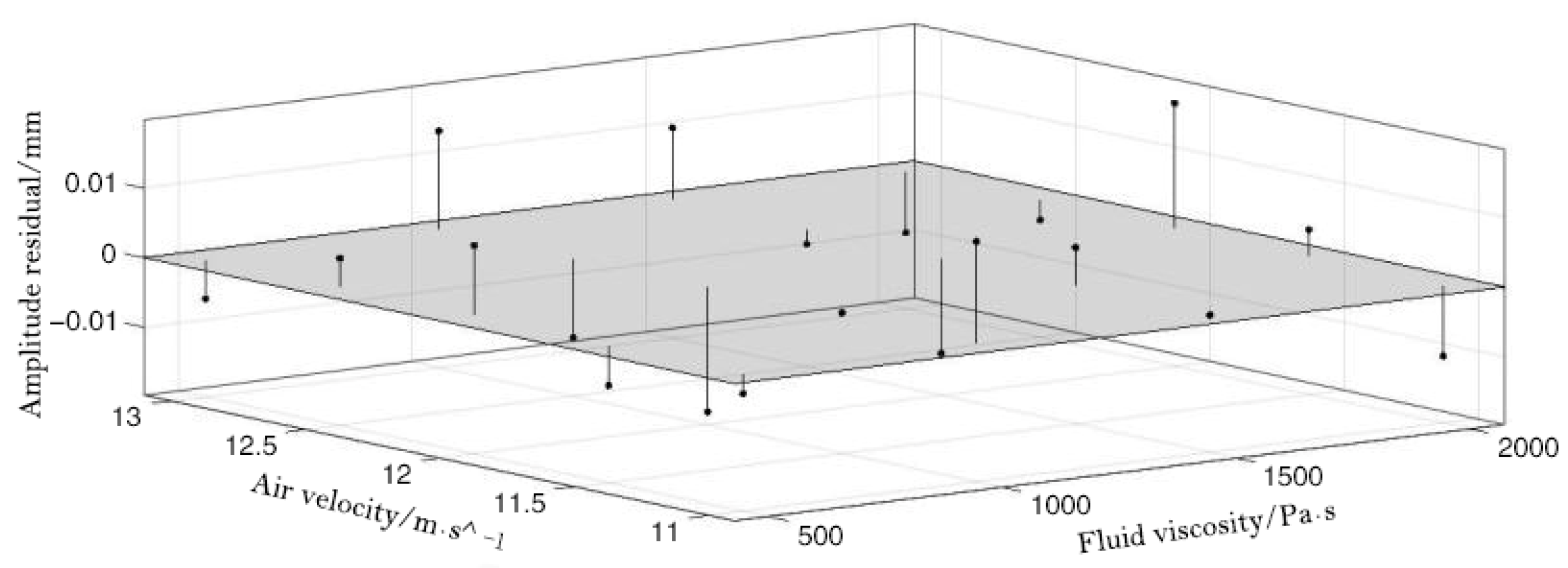 Machines 11 00285 g013