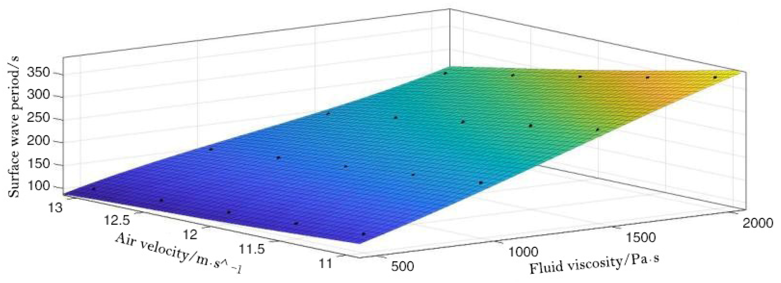 Machines 11 00285 g014