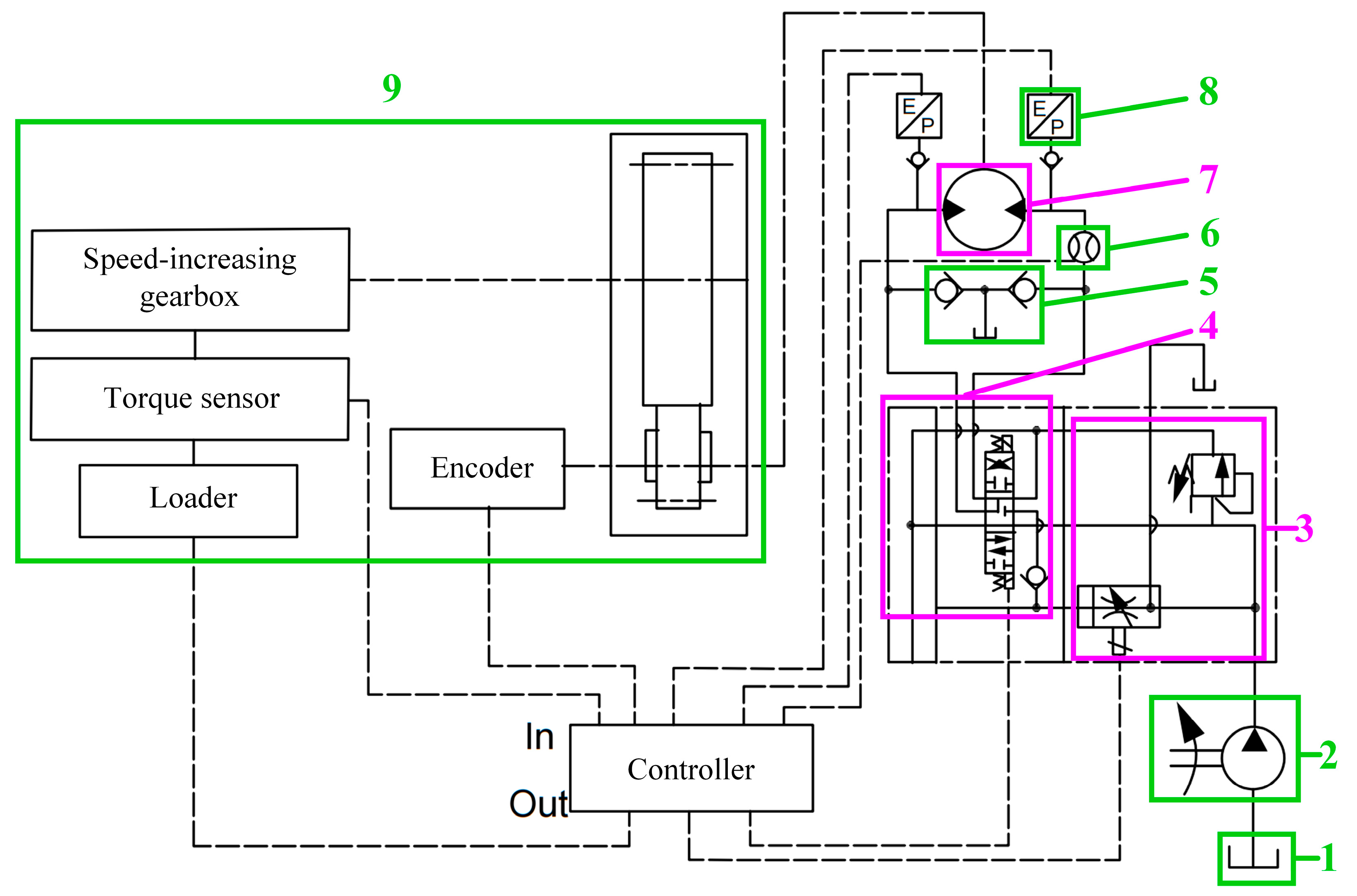 Machines 11 00286 g002