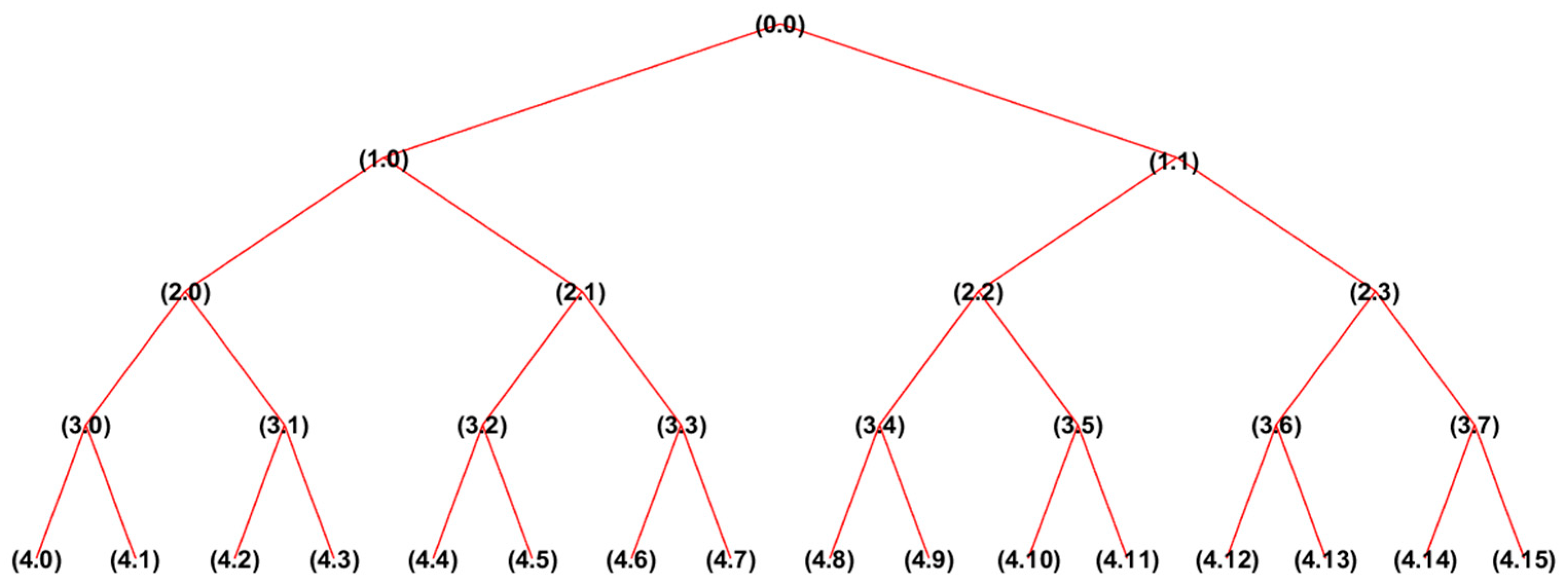 Machines 11 00286 g004
