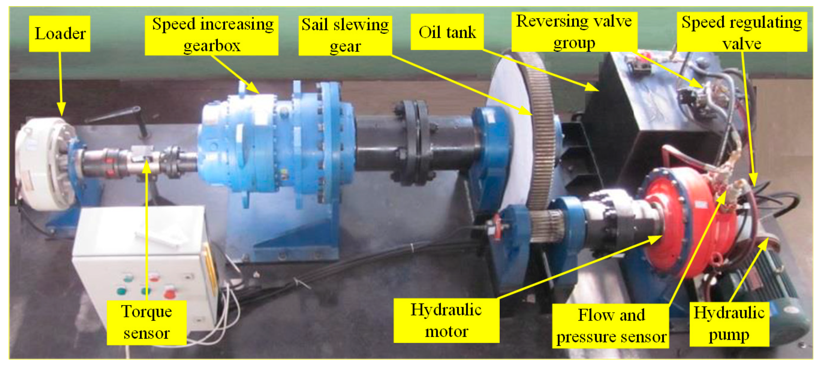 Machines 11 00286 g006