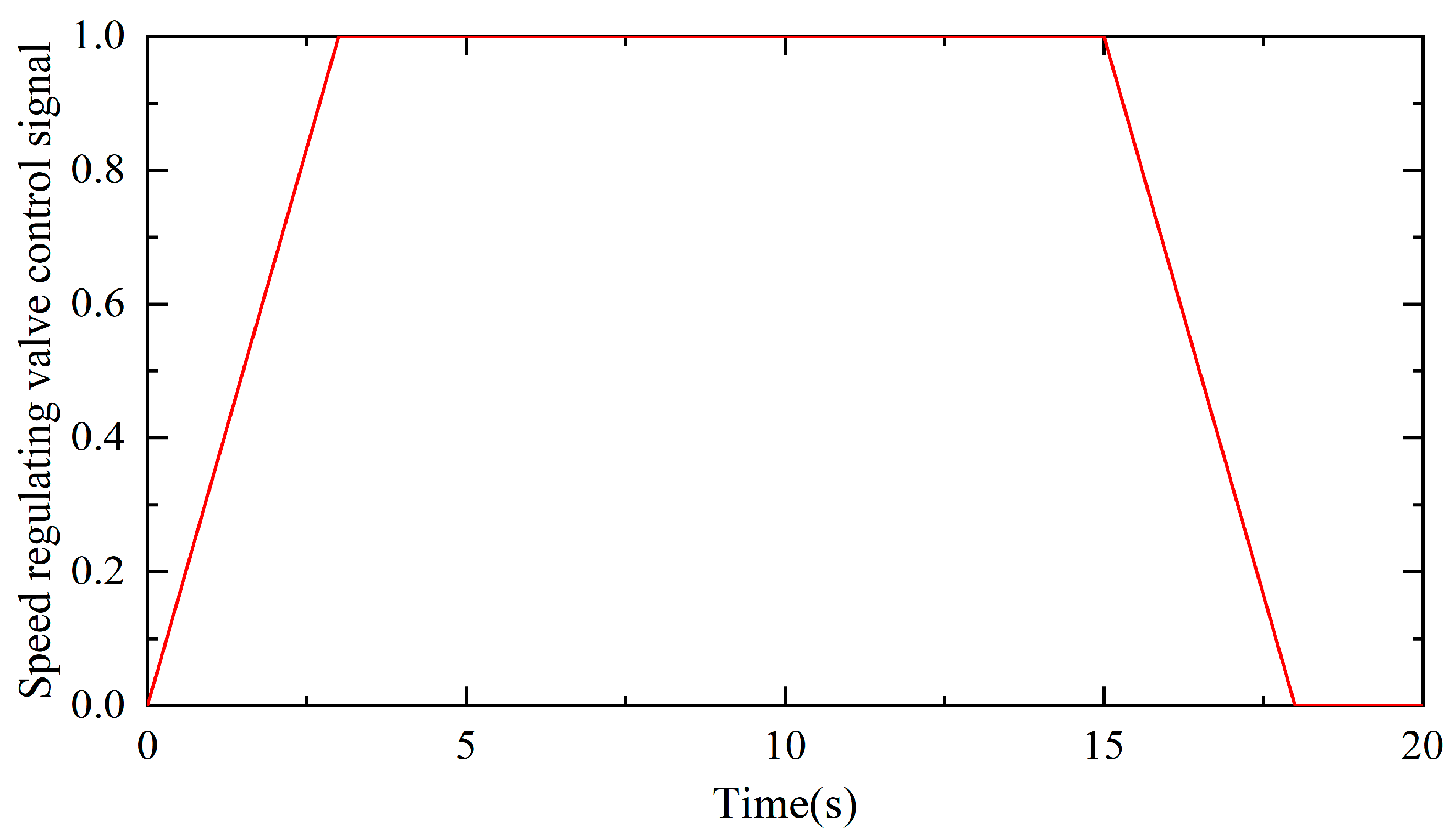 Machines 11 00286 g007