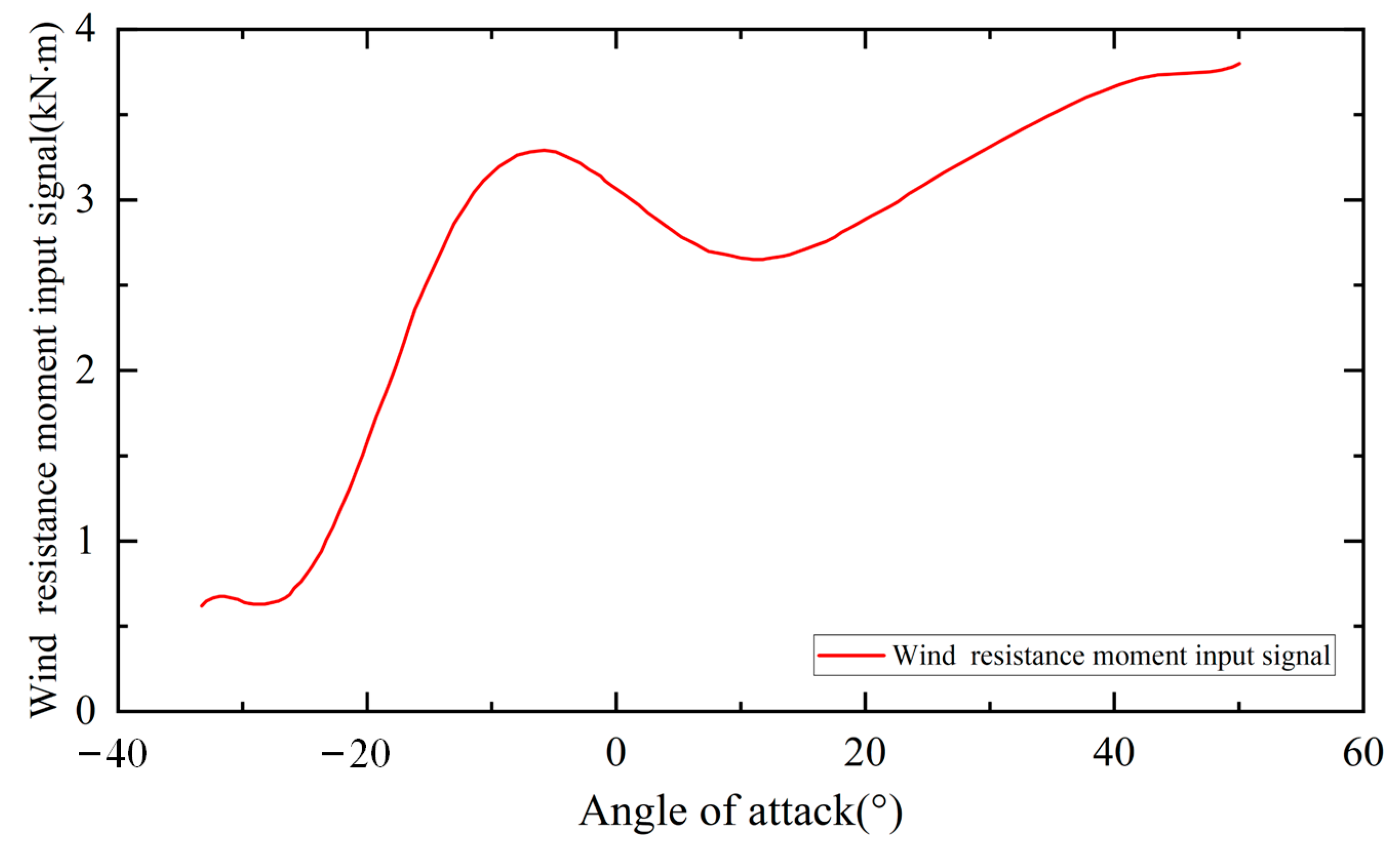 Machines 11 00286 g009