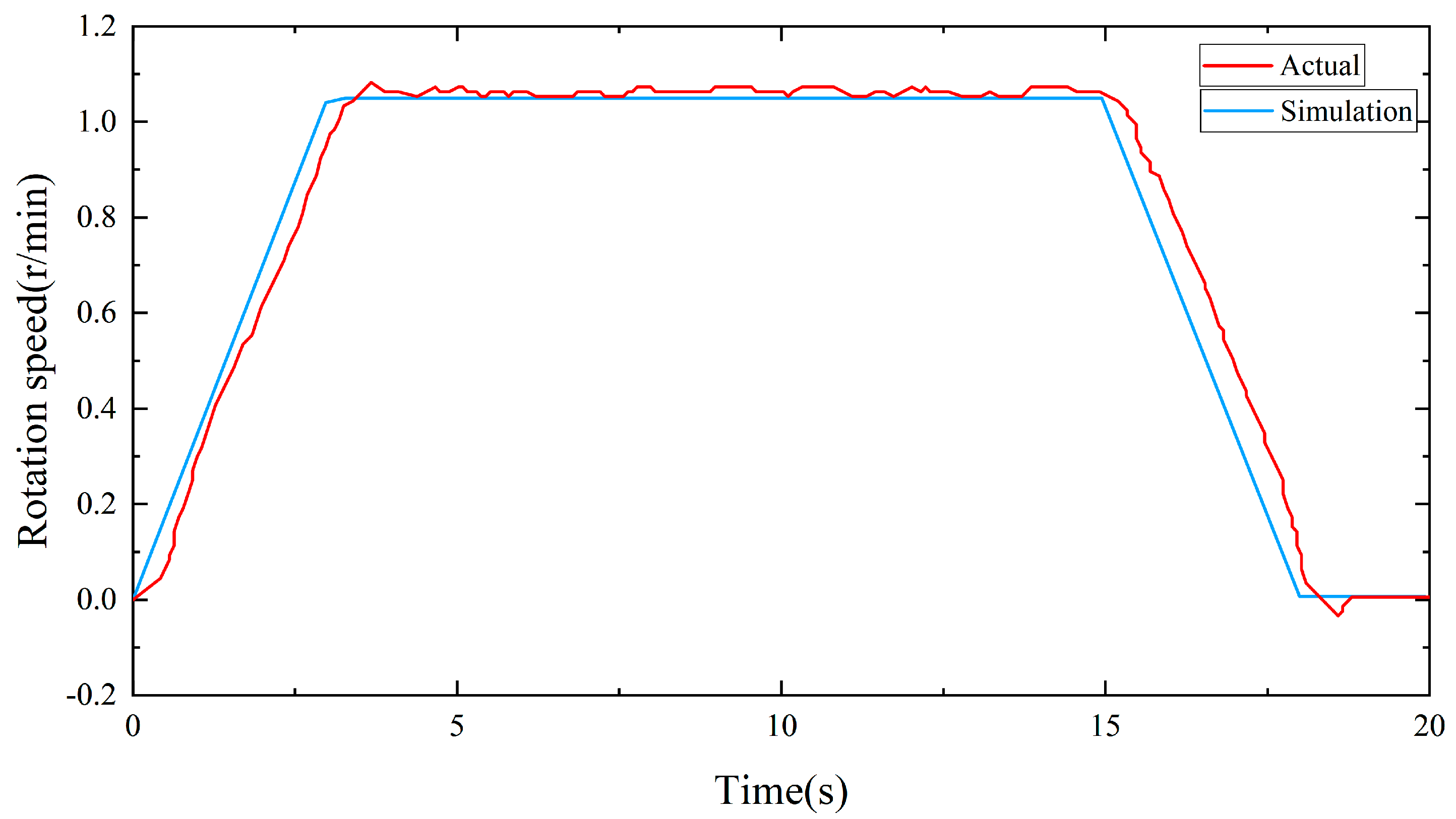 Machines 11 00286 g010