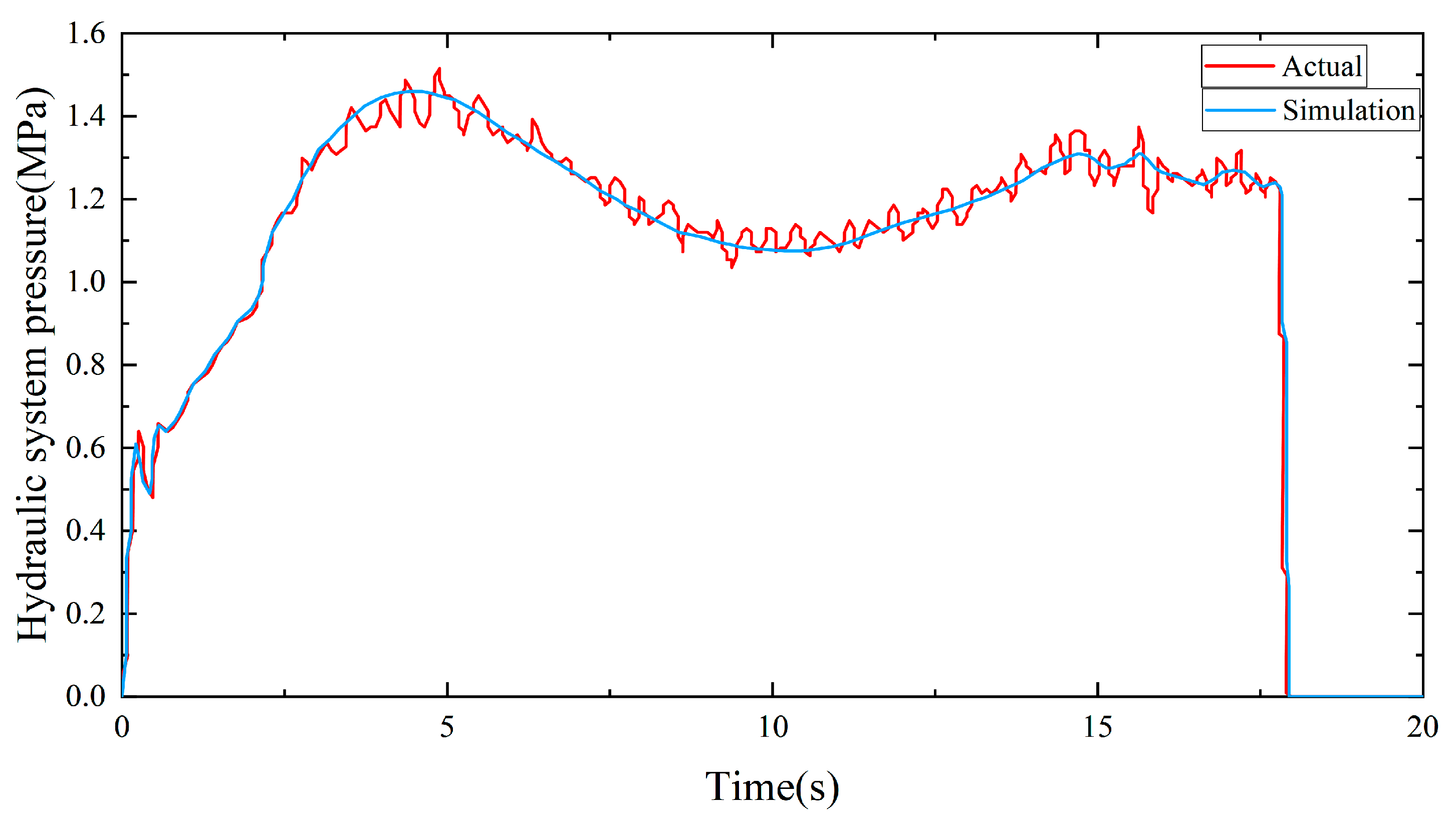 Machines 11 00286 g011