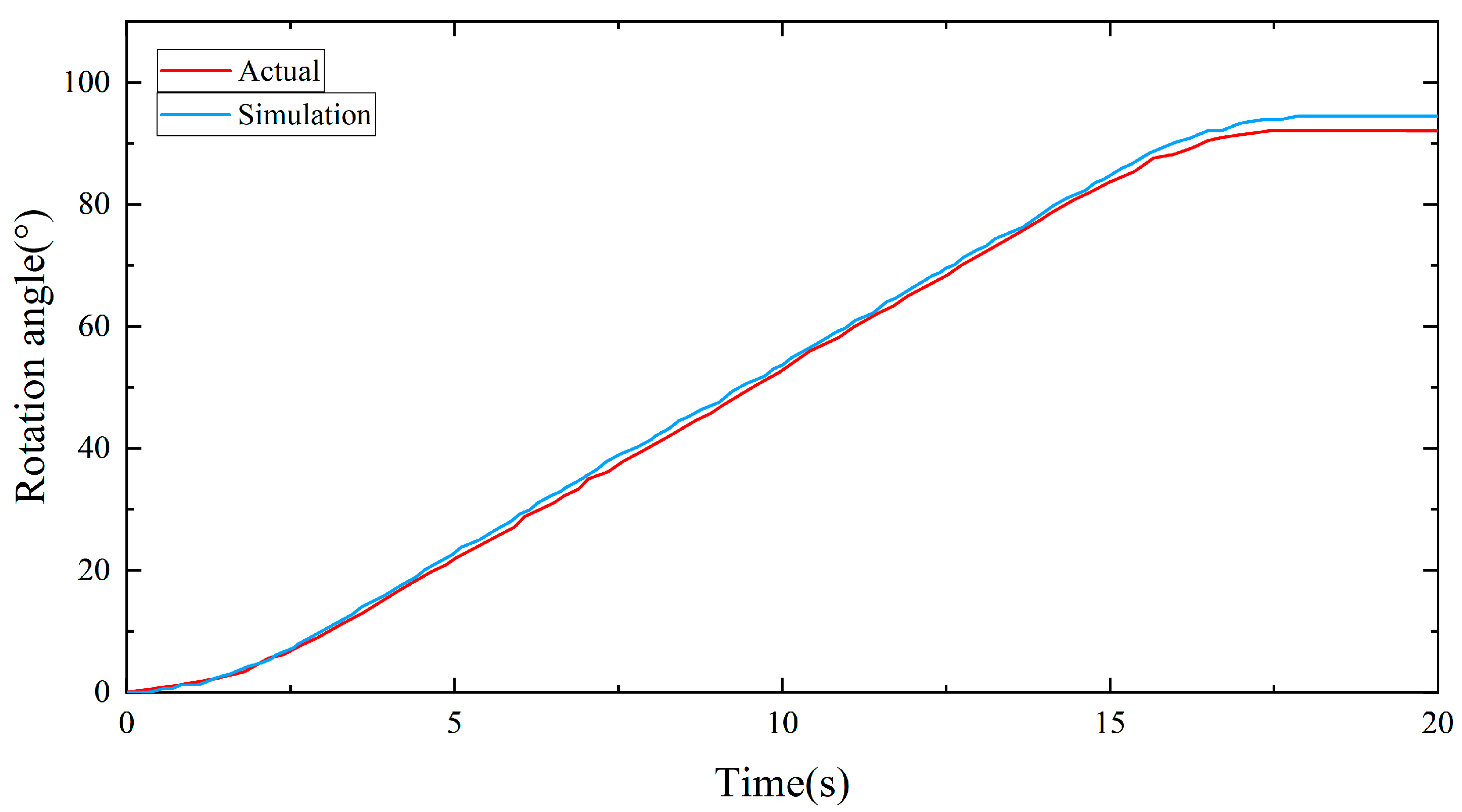 Machines 11 00286 g012