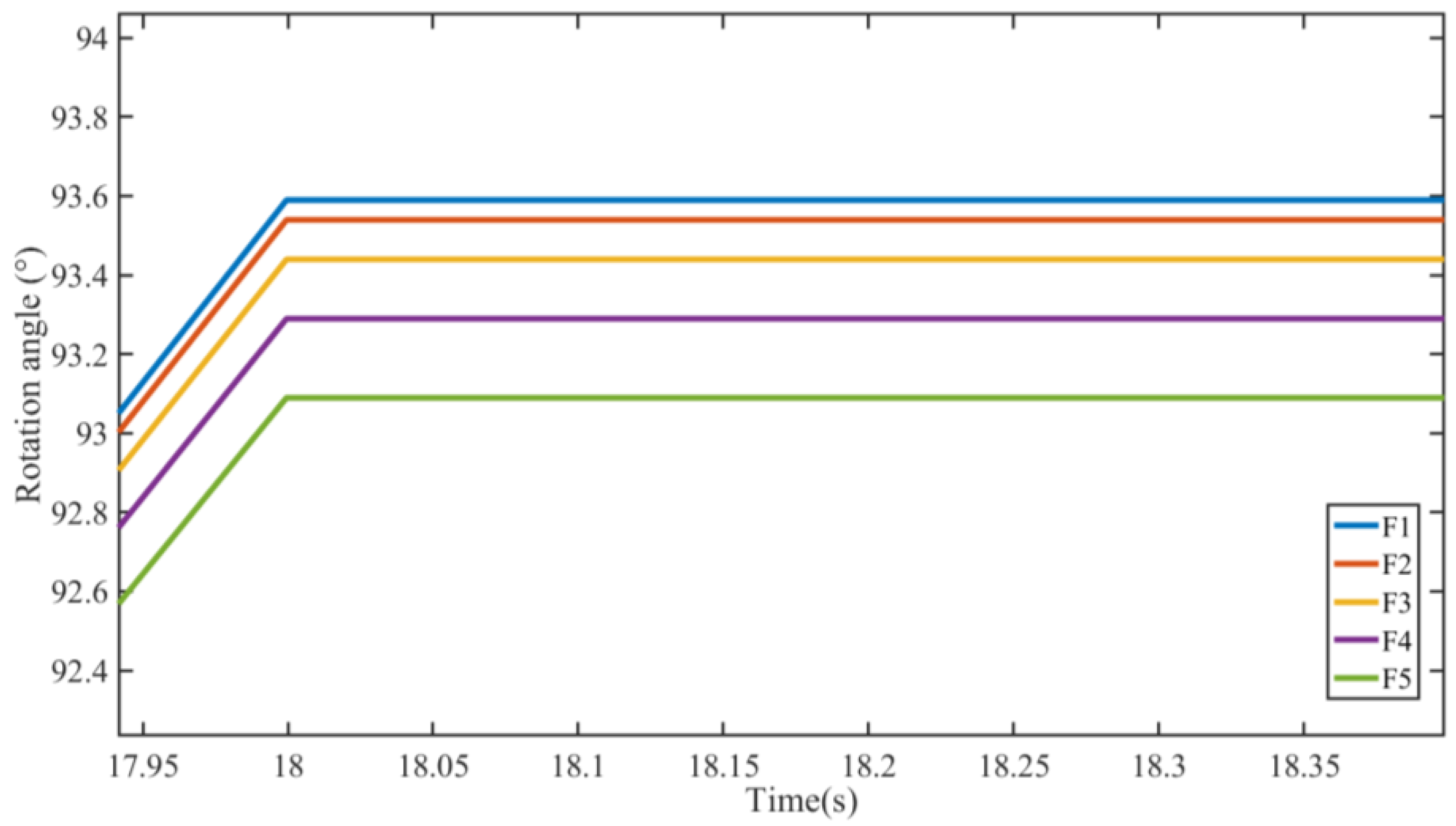 Machines 11 00286 g016