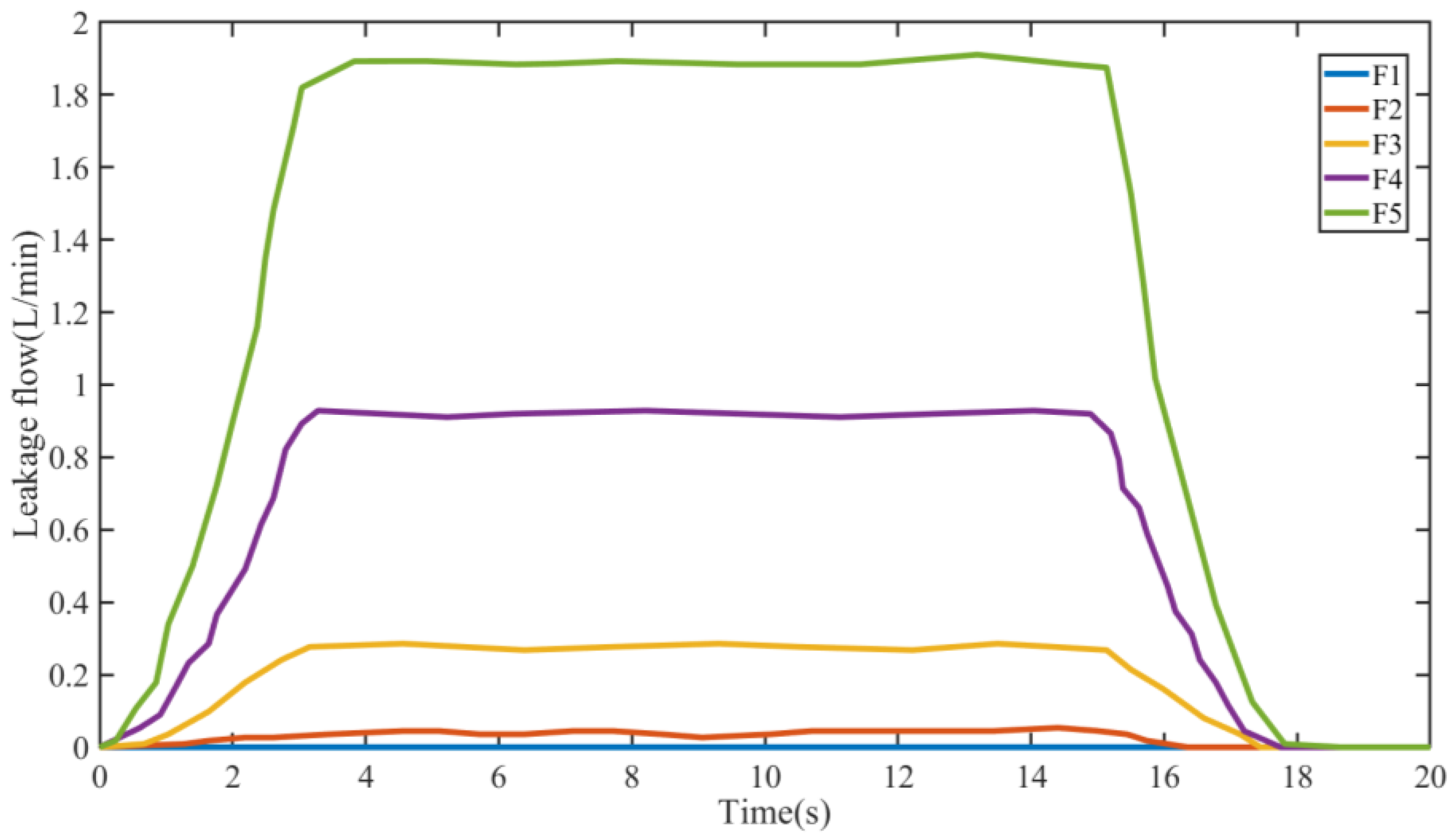 Machines 11 00286 g017