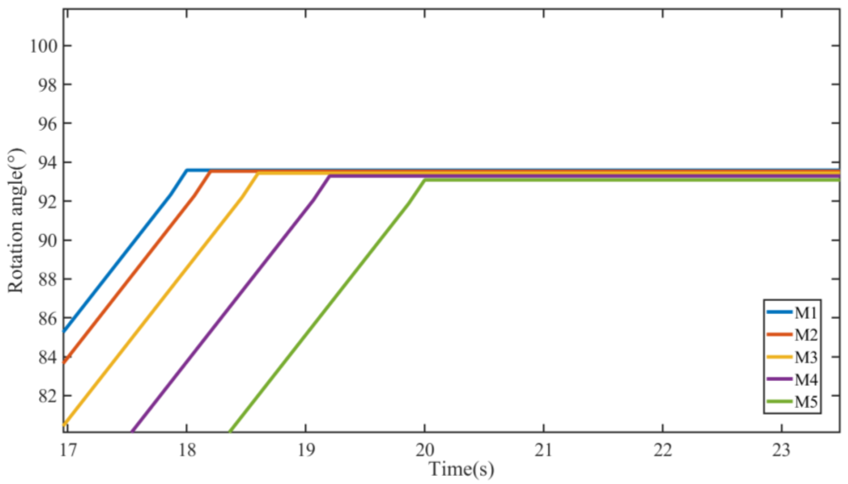 Machines 11 00286 g018