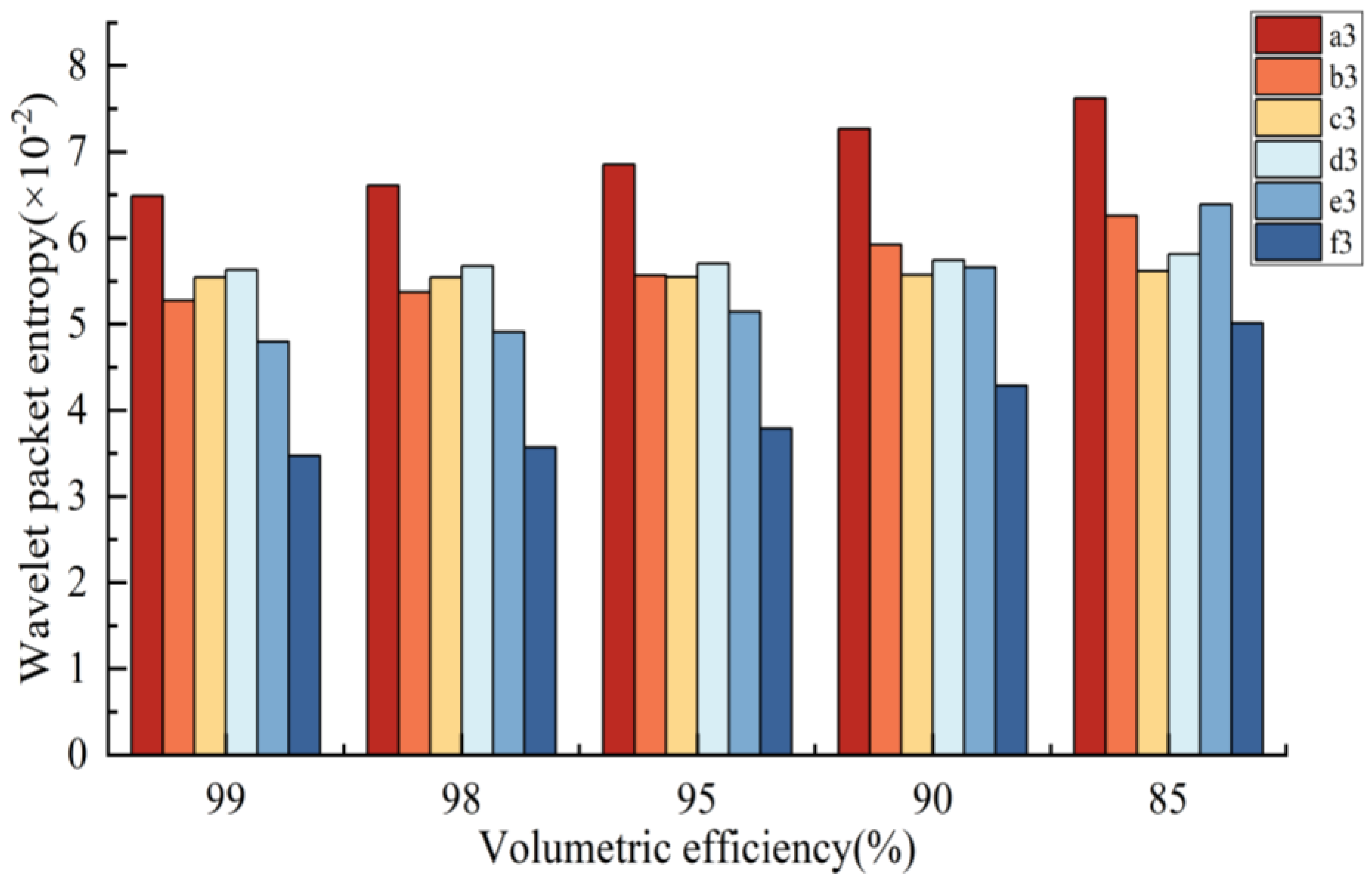 Machines 11 00286 g021