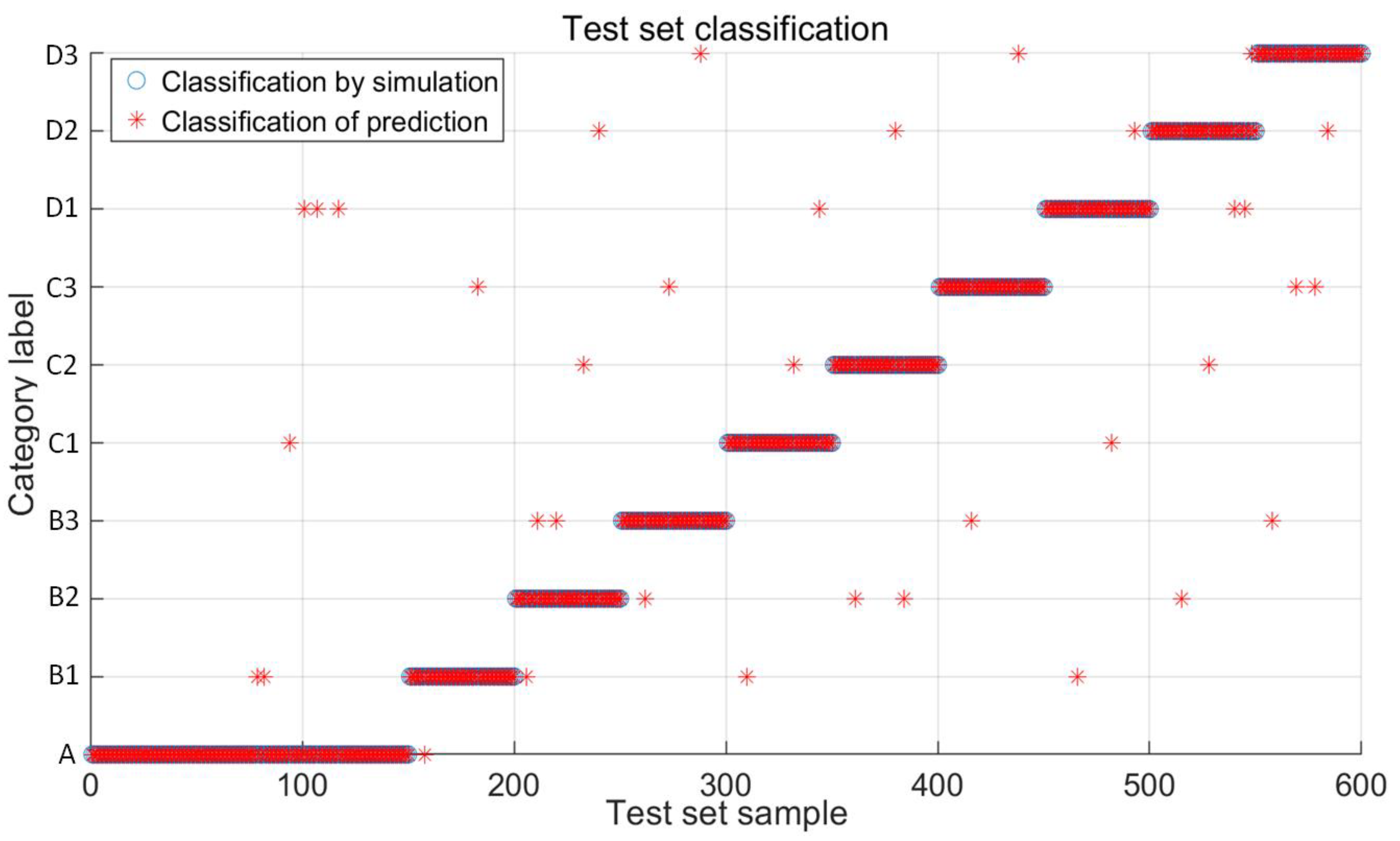 Machines 11 00286 g022