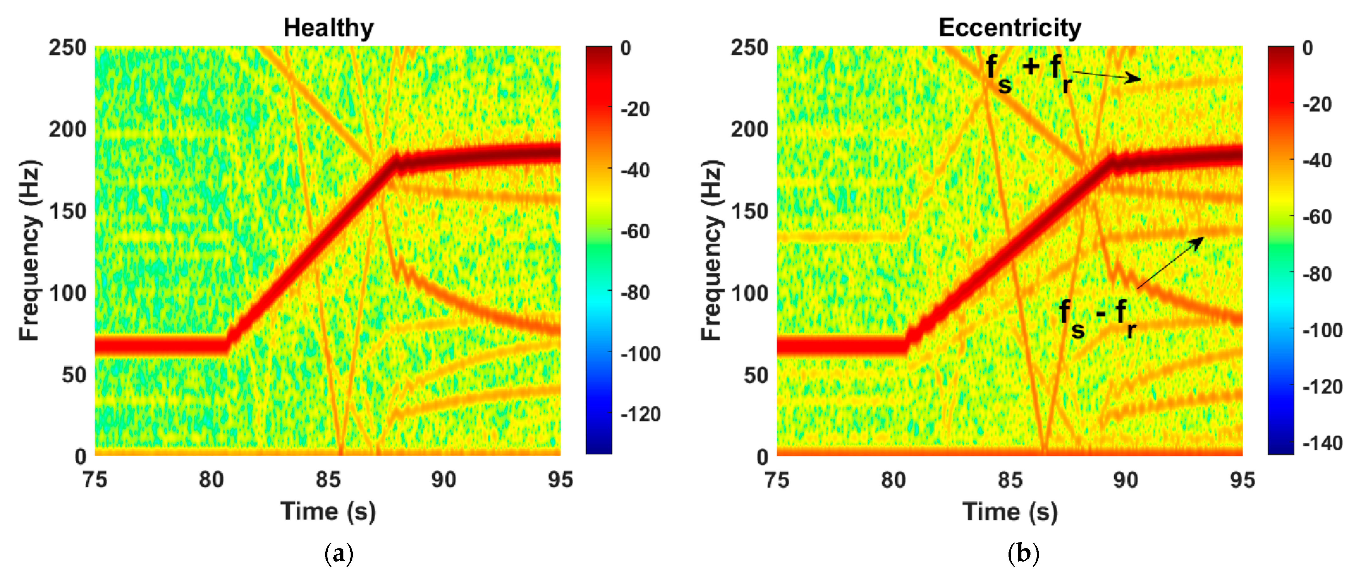 Machines 11 00288 g005