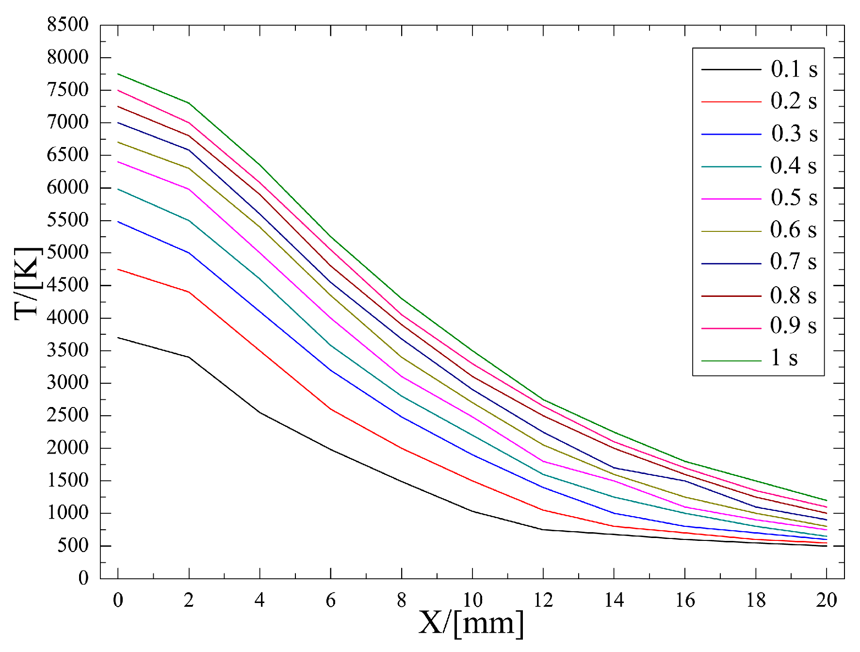 Machines 11 00289 g008