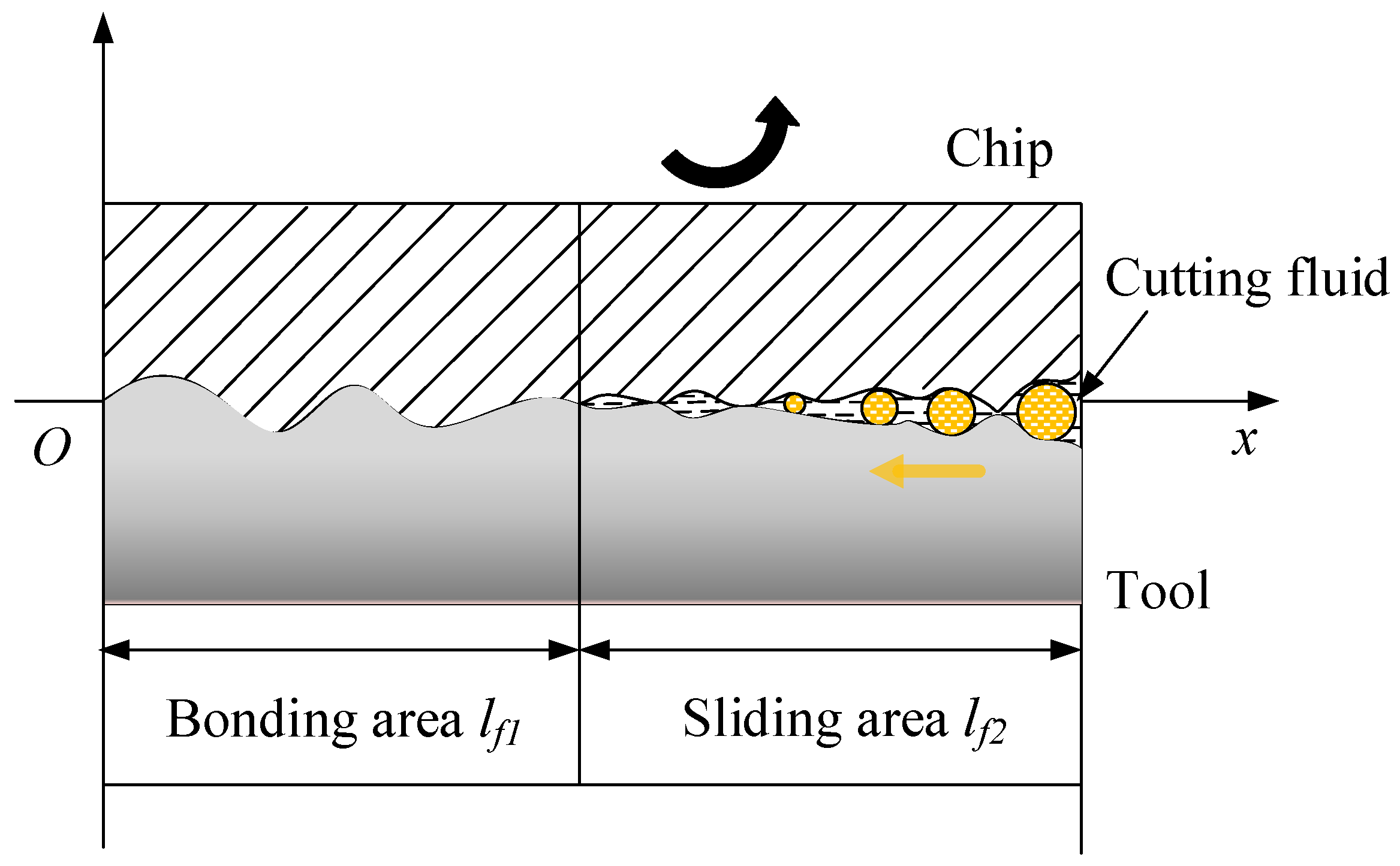 Machines 11 00291 g001