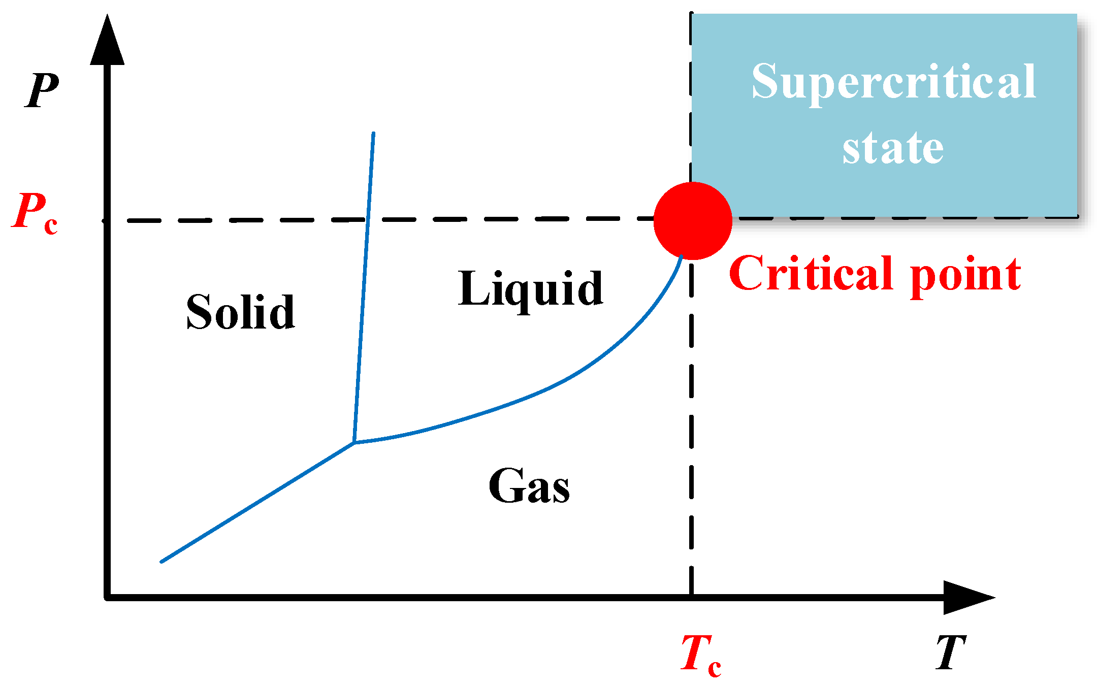 Machines 11 00291 g002