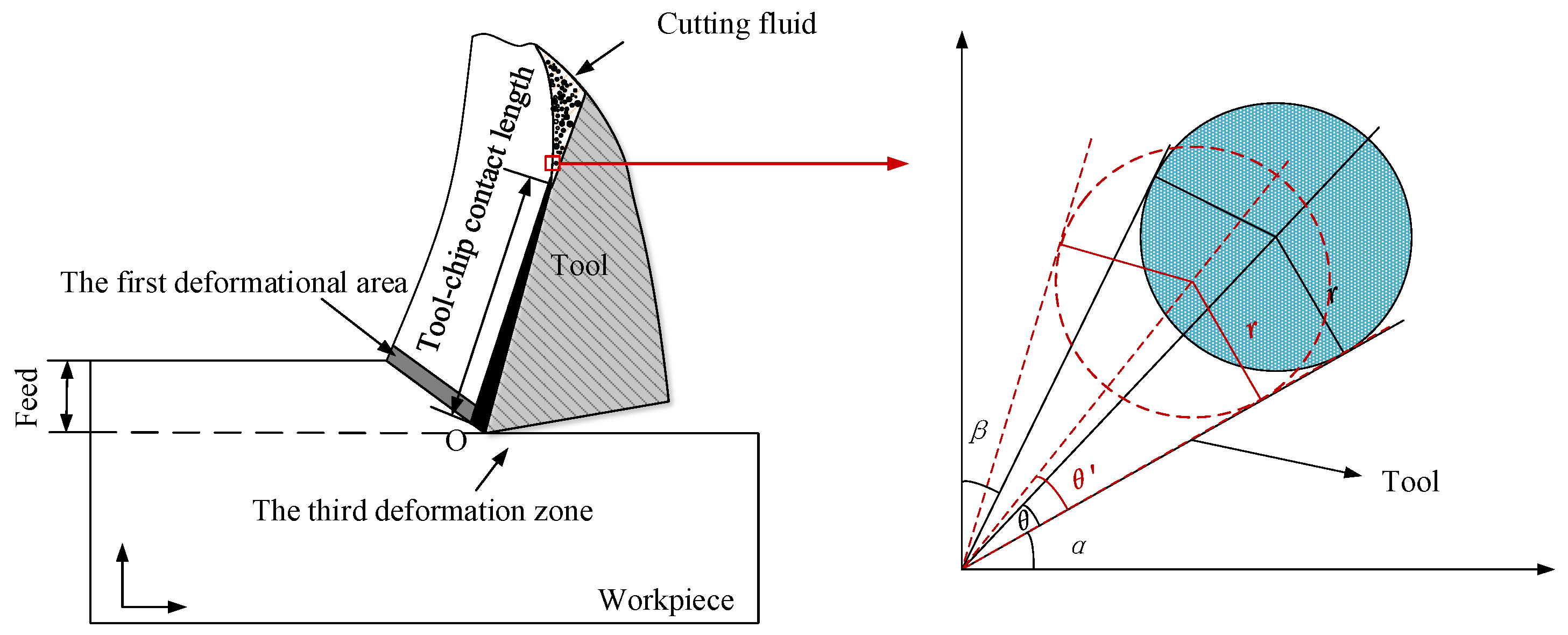 Machines 11 00291 g004