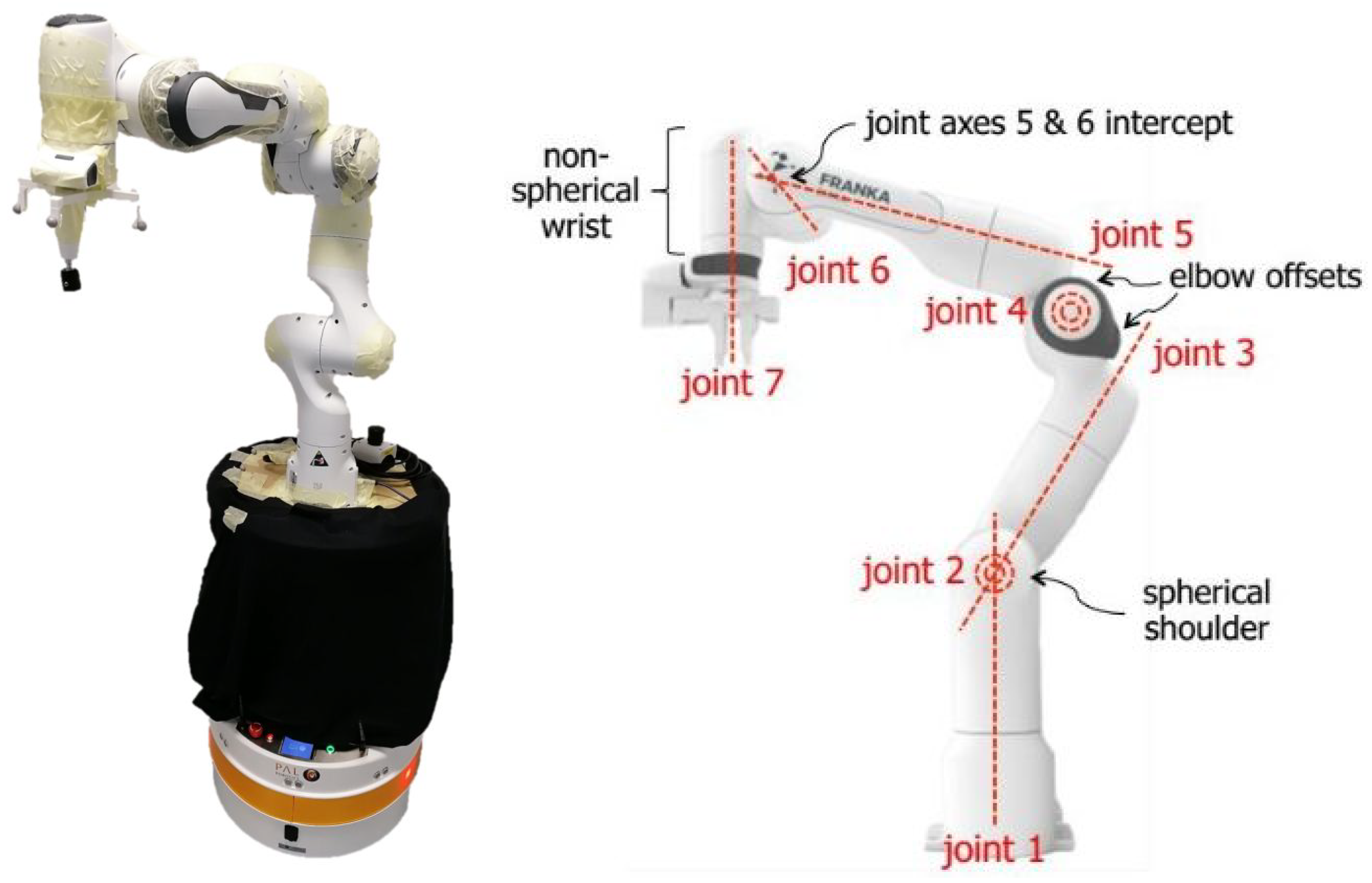 Machines 11 00293 g004