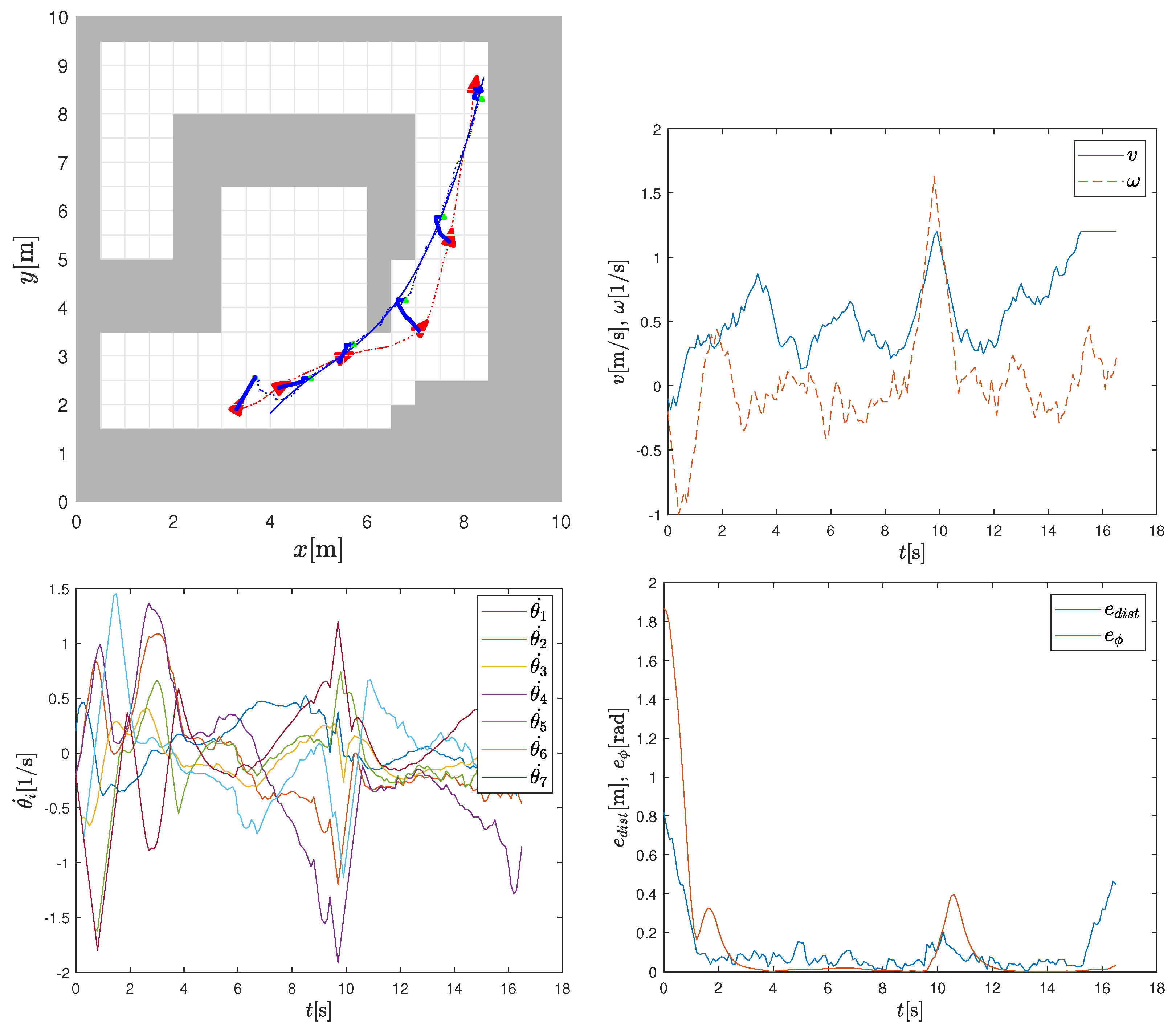 Machines 11 00293 g007