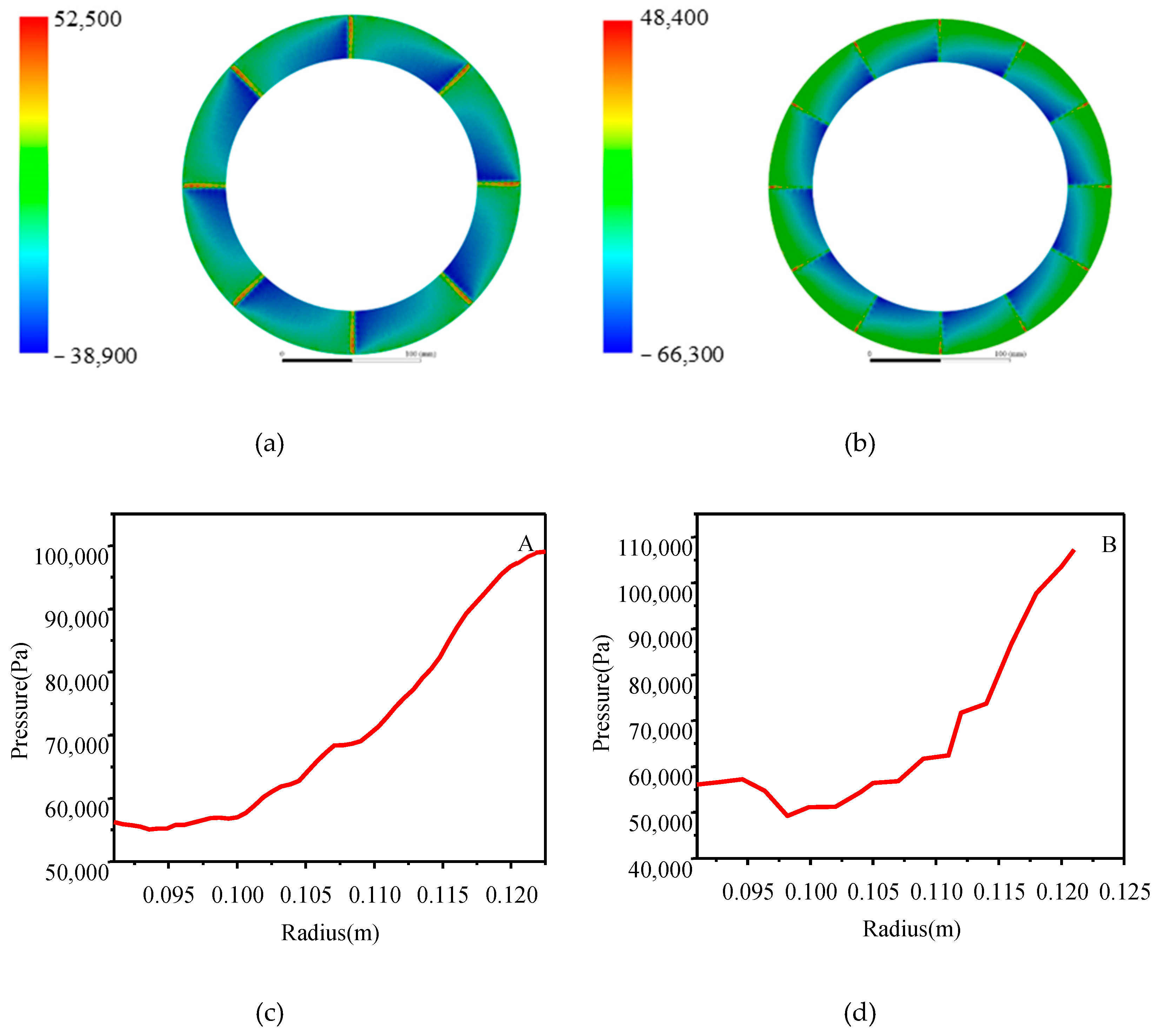 Machines 11 00296 g008