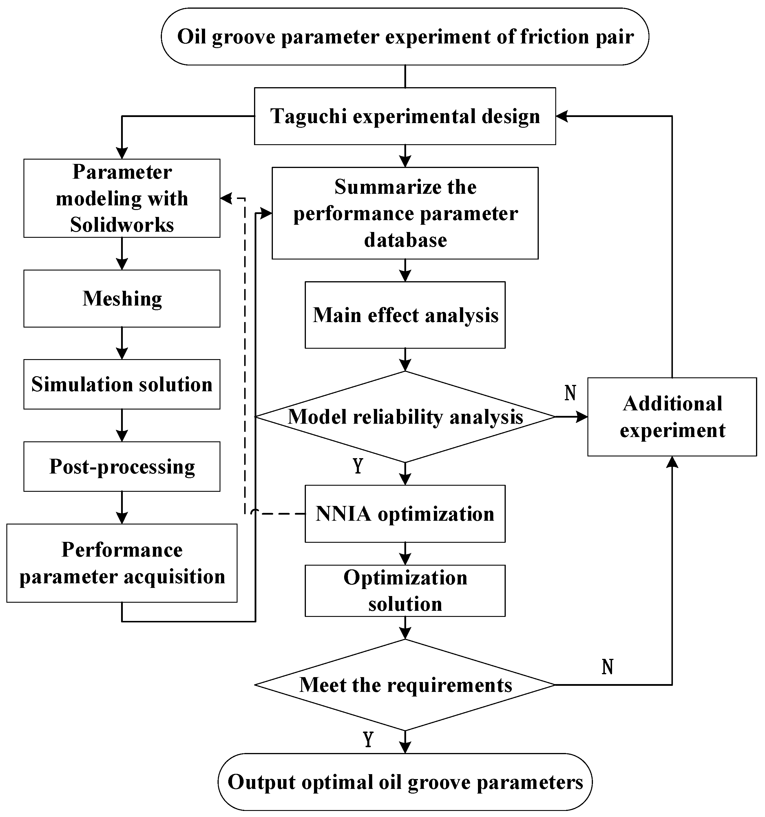Machines 11 00296 g009