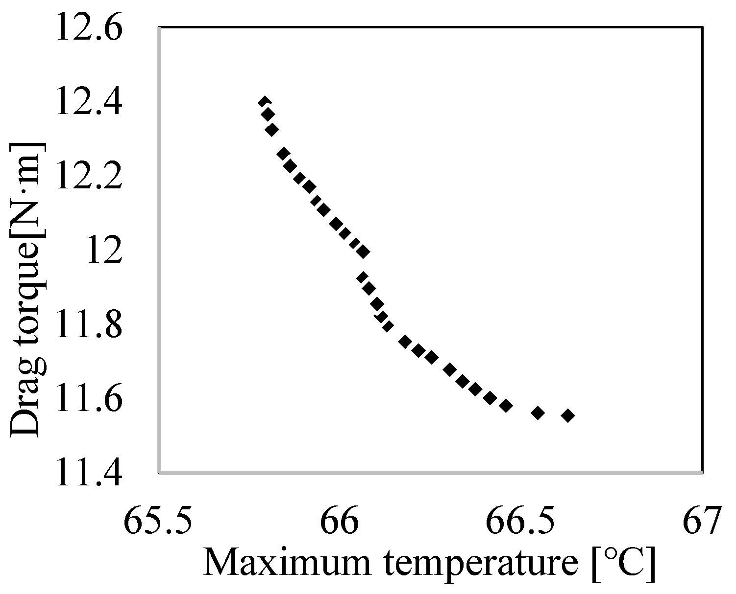 Machines 11 00296 g013