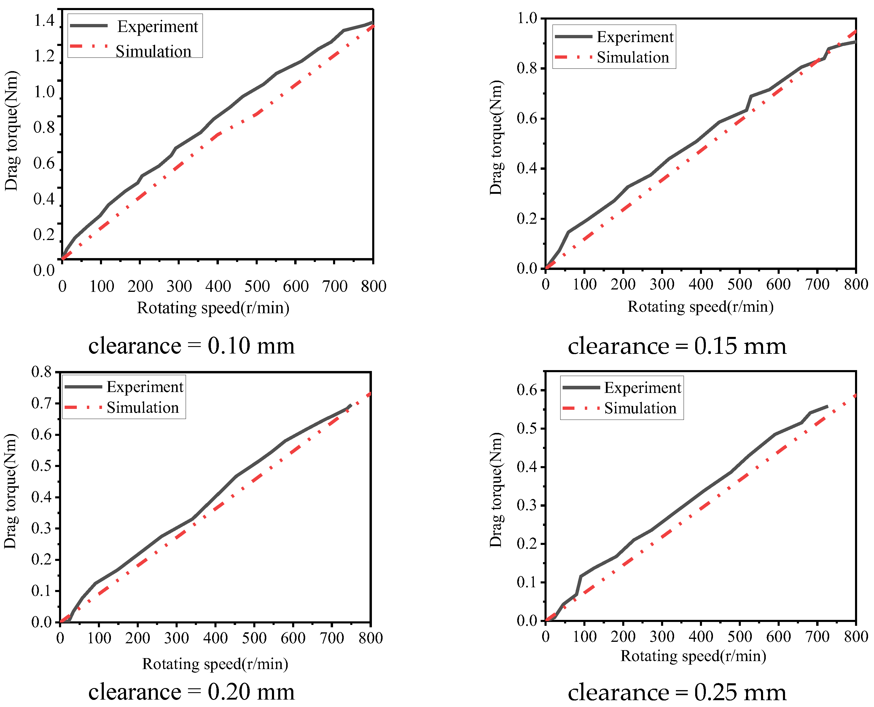 Machines 11 00296 g016