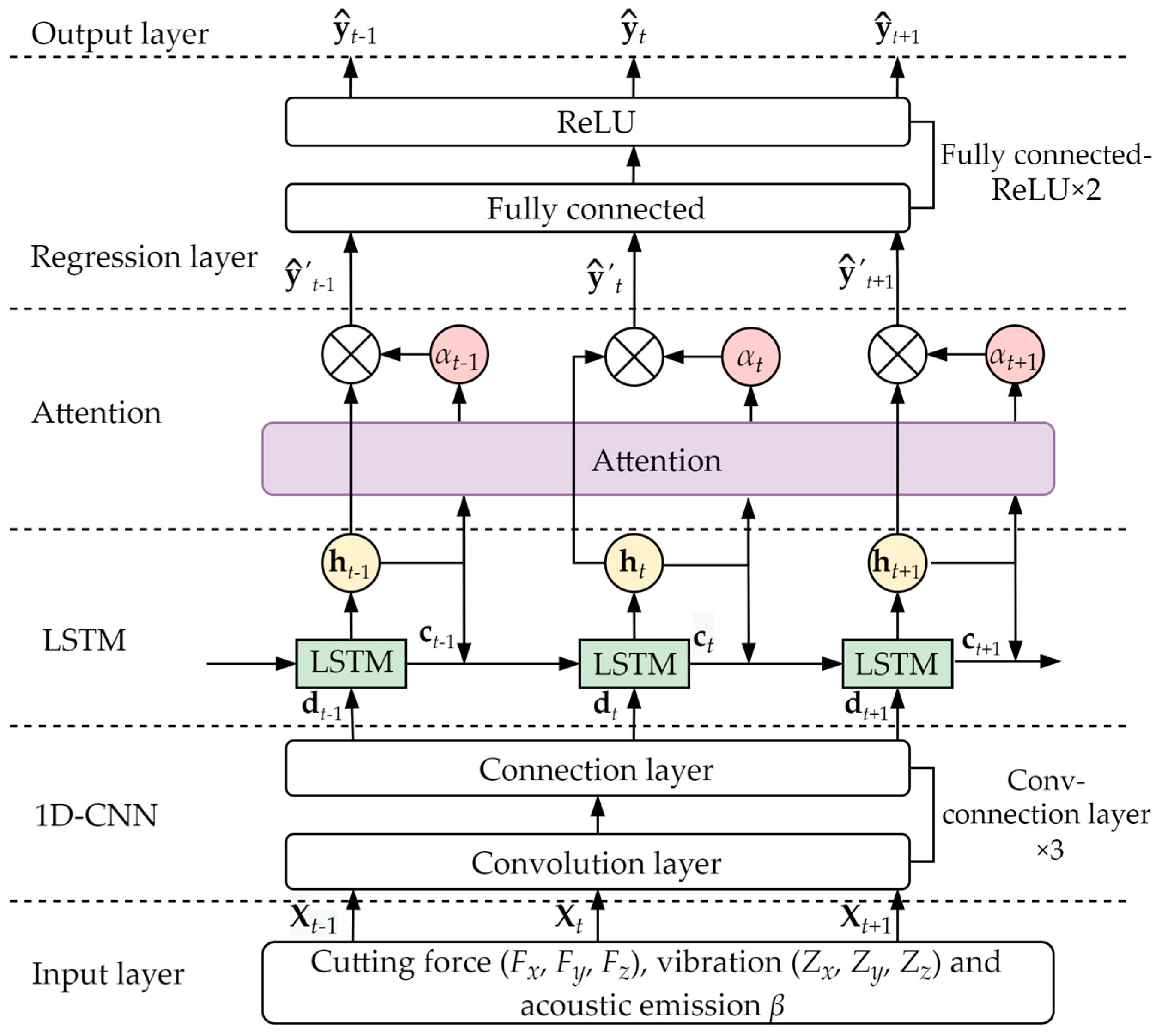 Machines 11 00297 g005