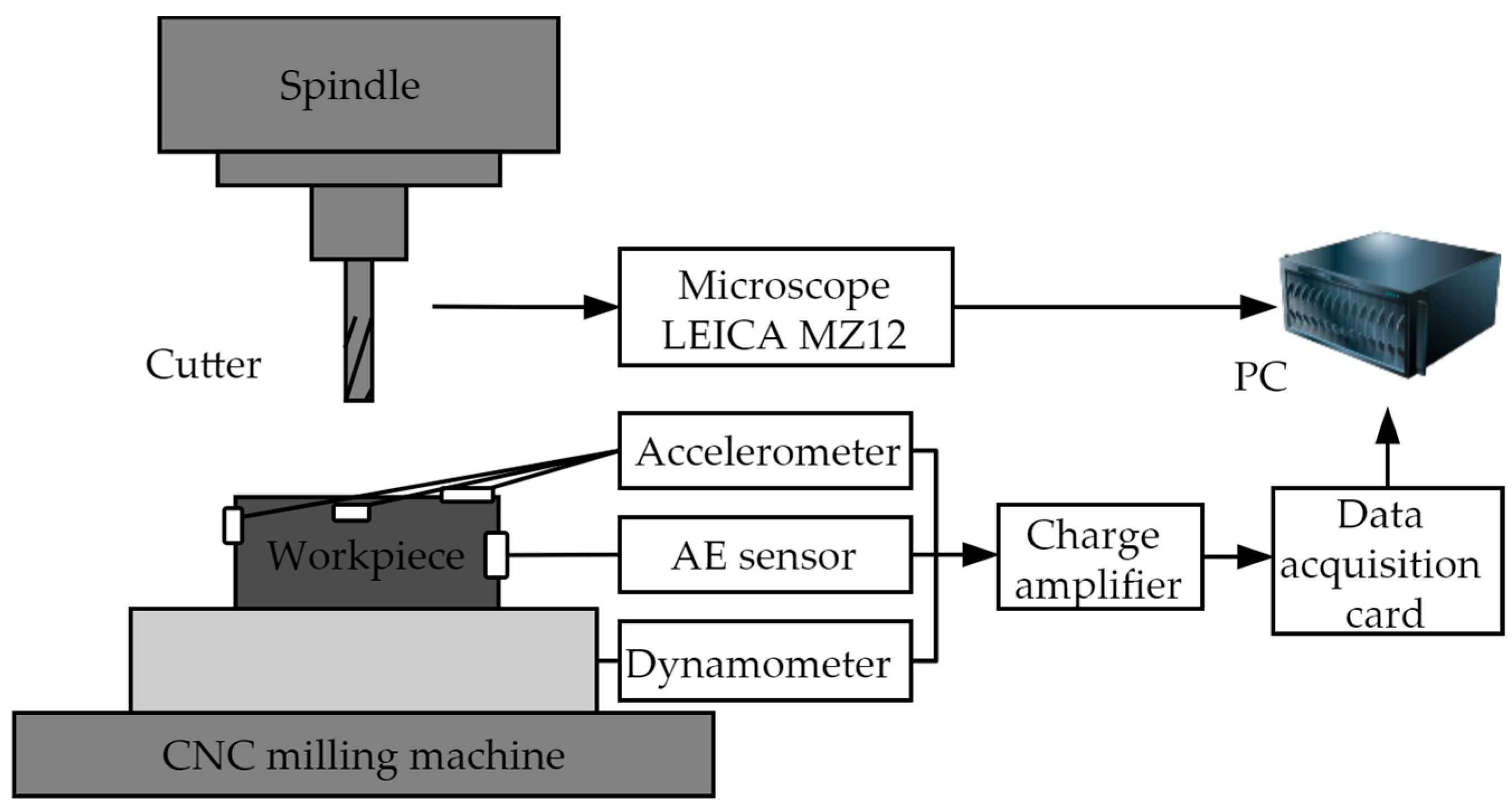 Machines 11 00297 g006