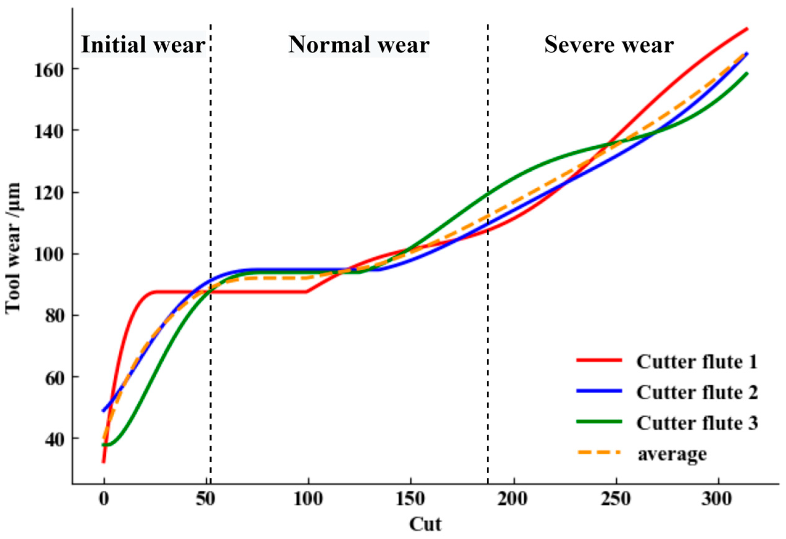 Machines 11 00297 g007