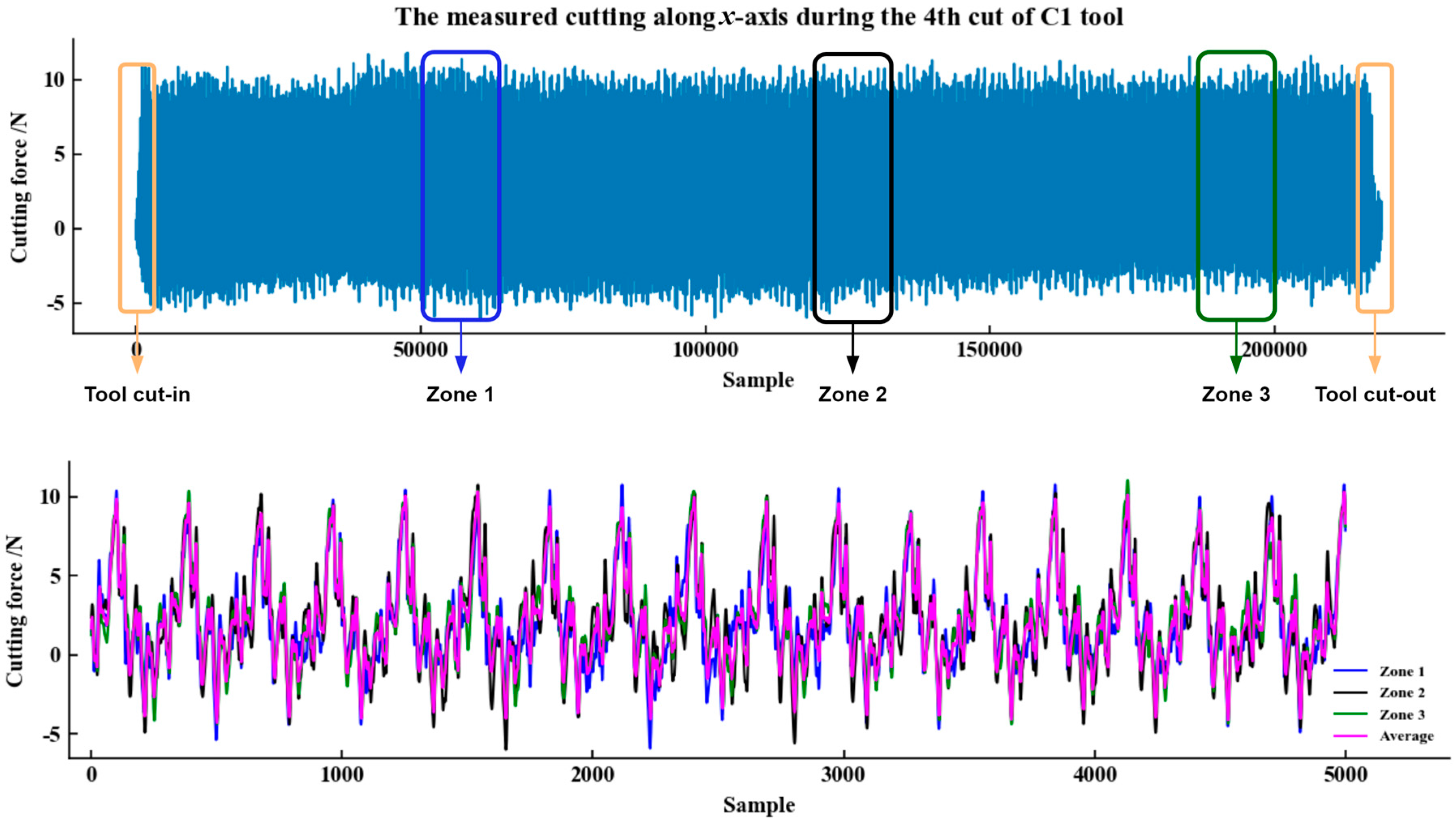 Machines 11 00297 g008