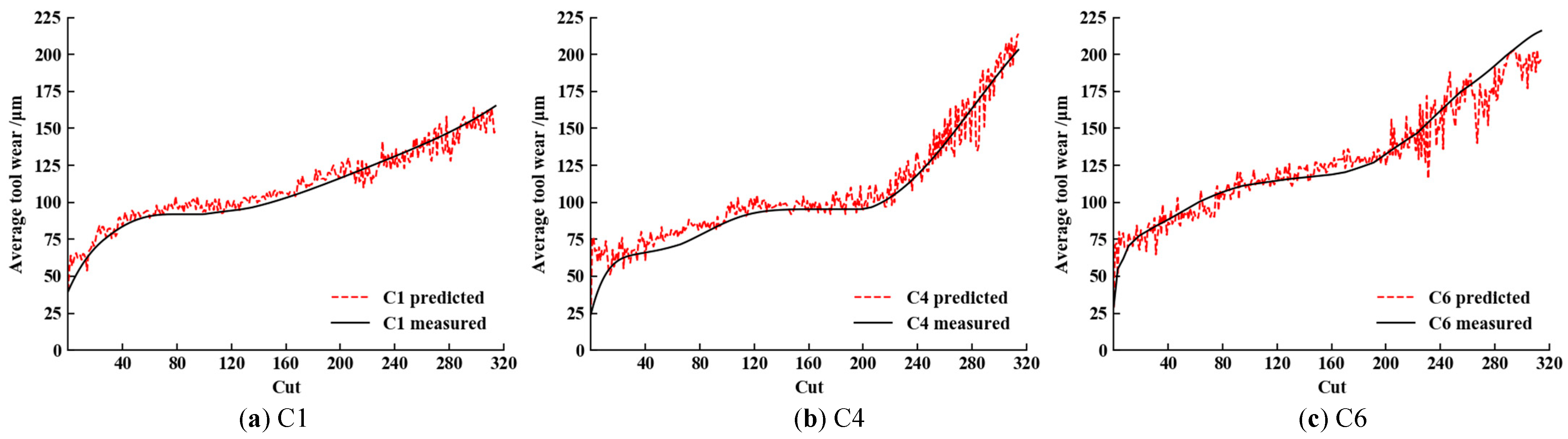 Machines 11 00297 g010
