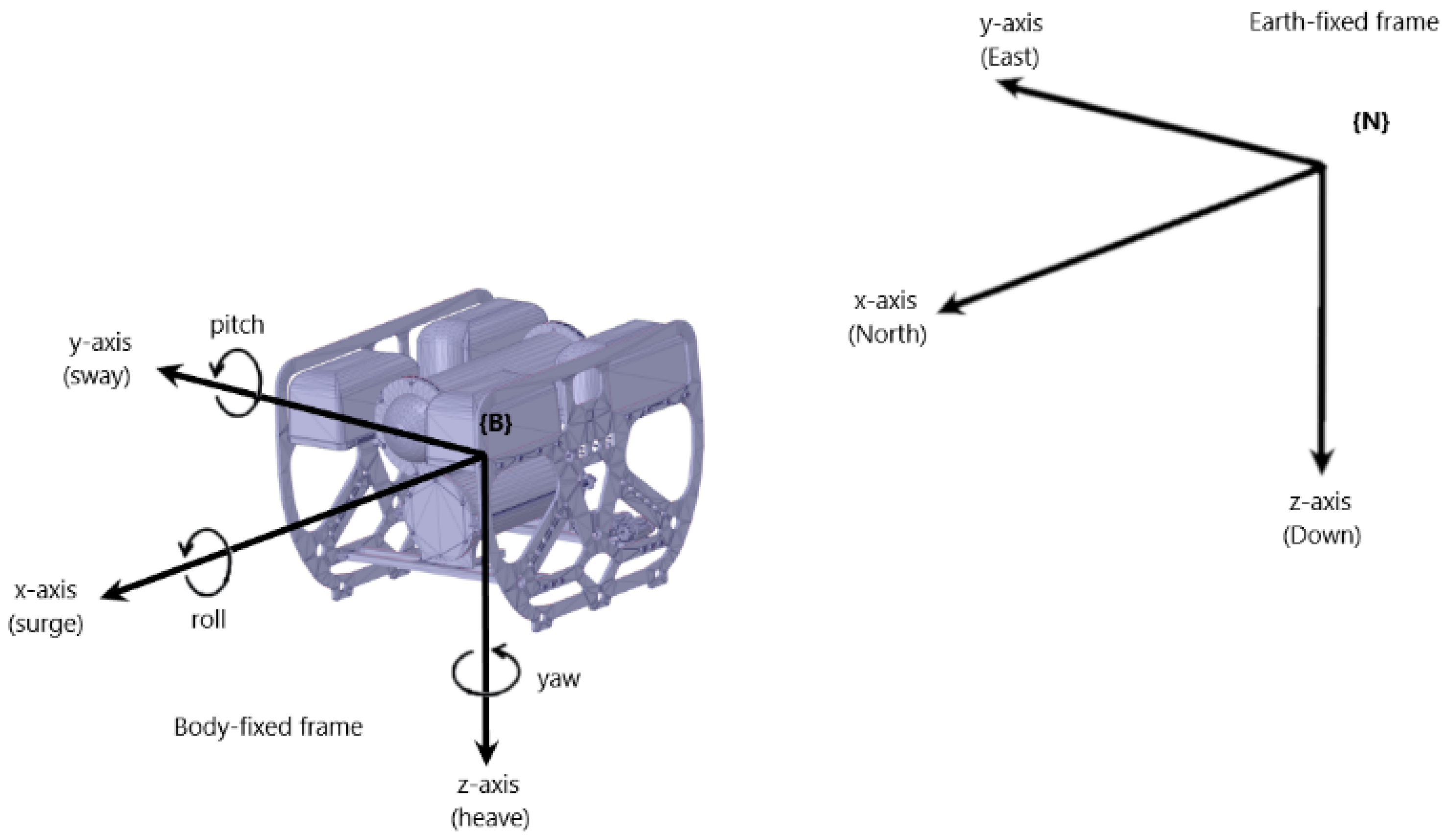Machines 11 00300 g001