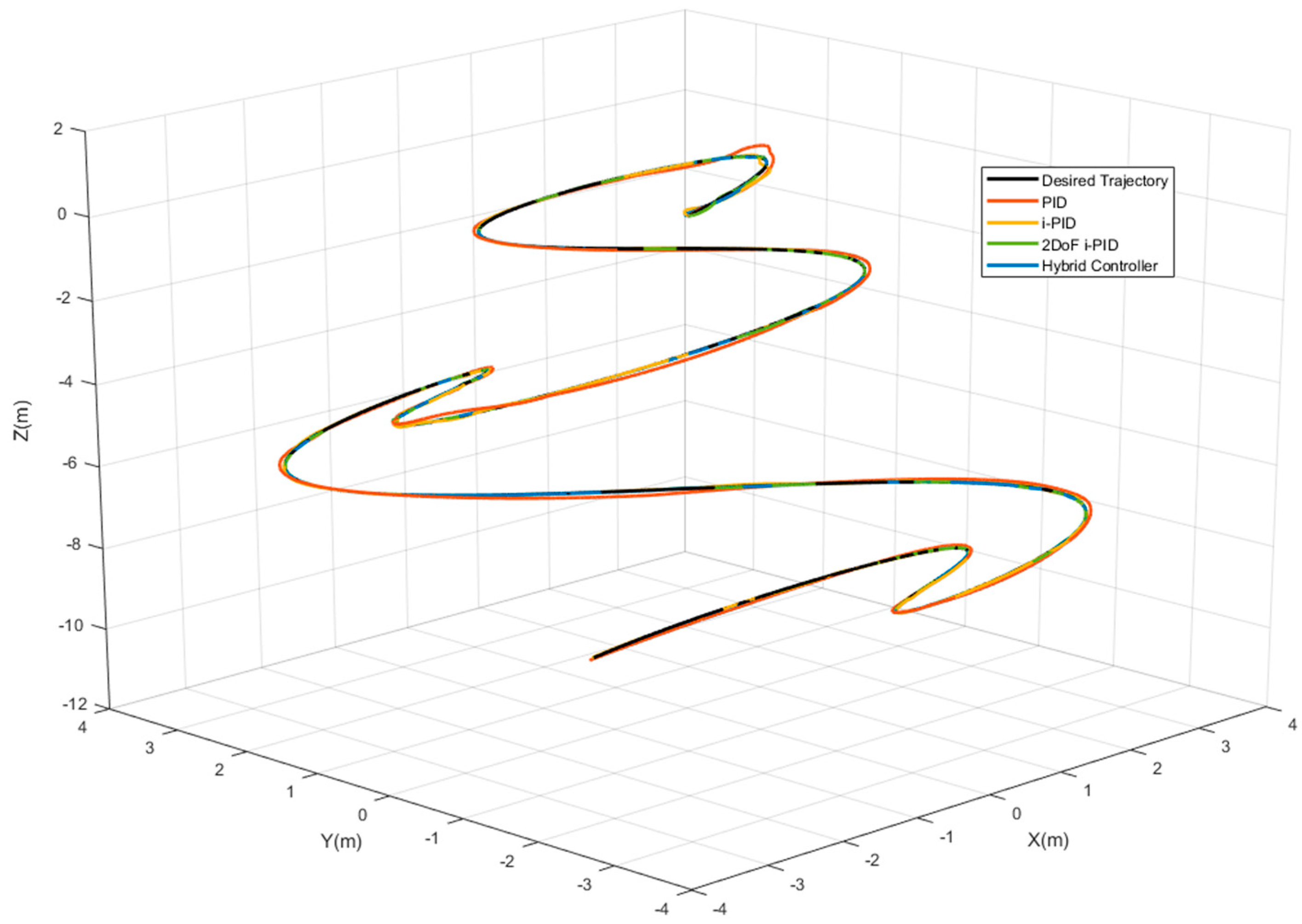 Machines 11 00300 g009