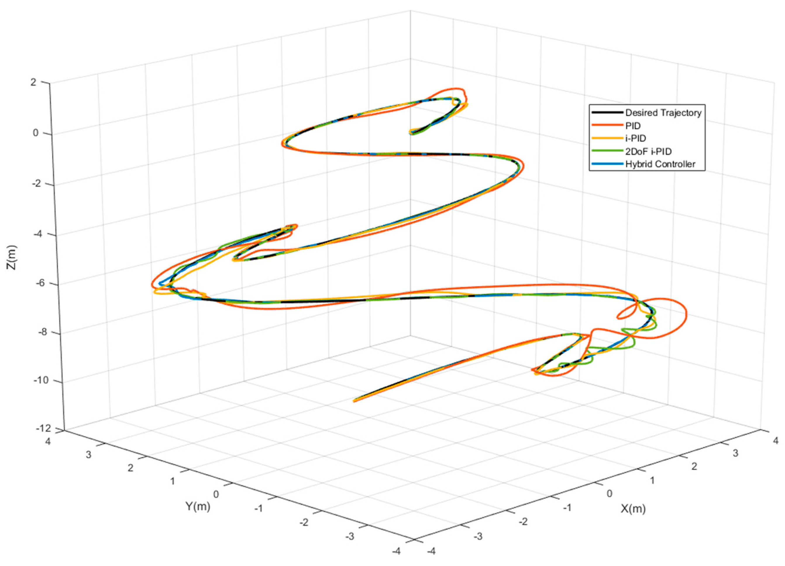 Machines 11 00300 g011