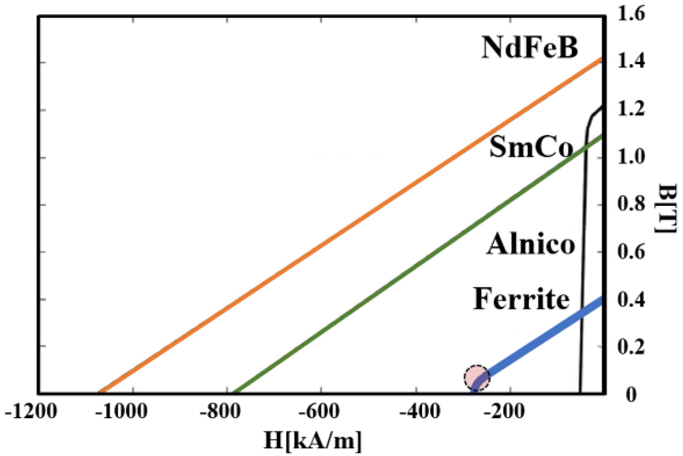 Machines 11 00301 g002