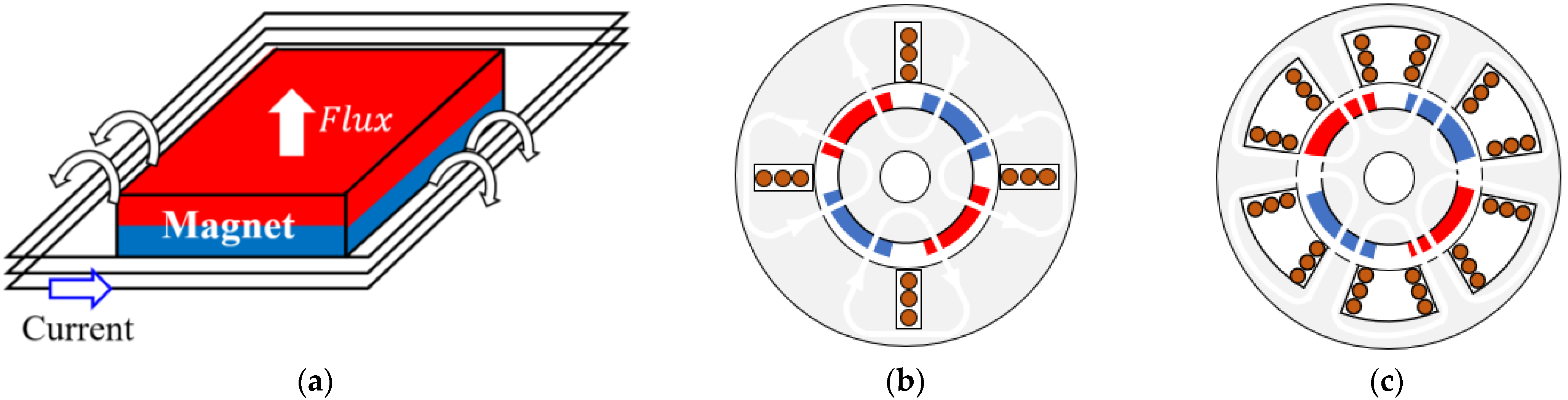 Machines 11 00301 g003