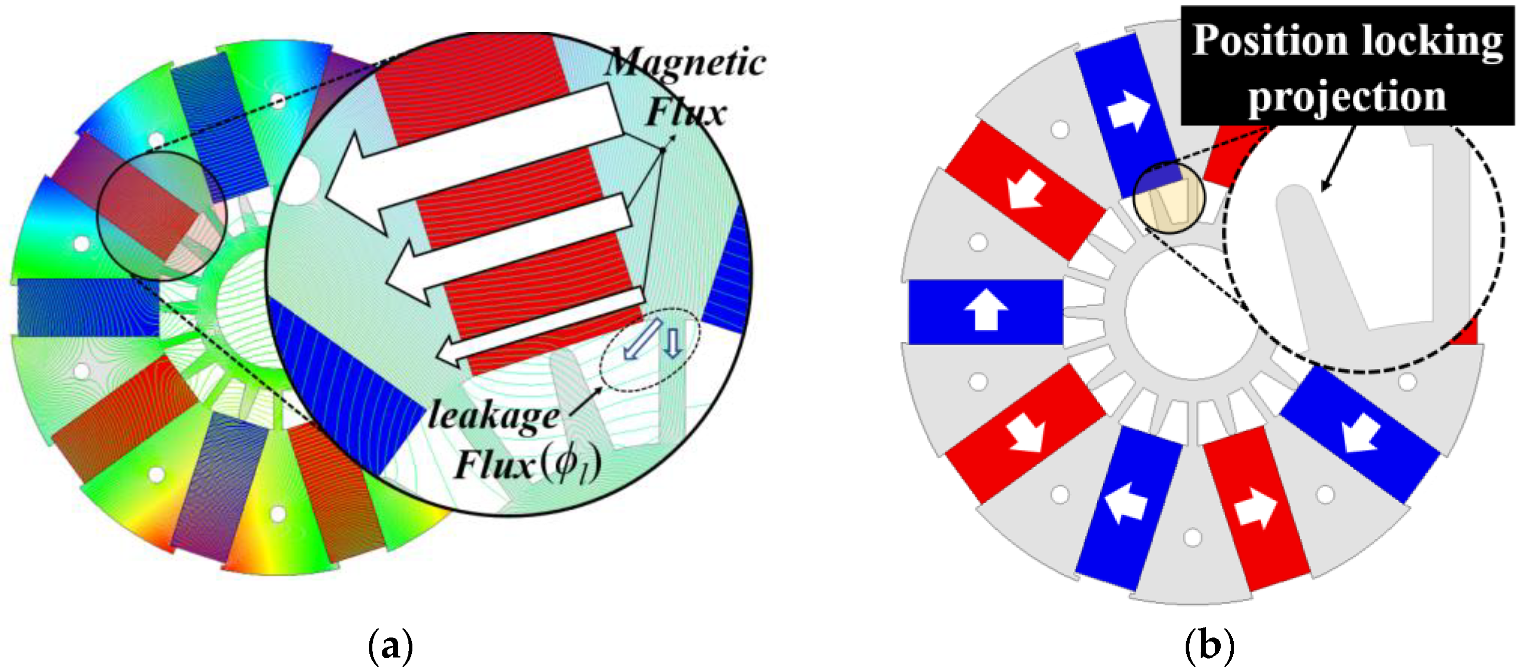 Machines 11 00301 g005