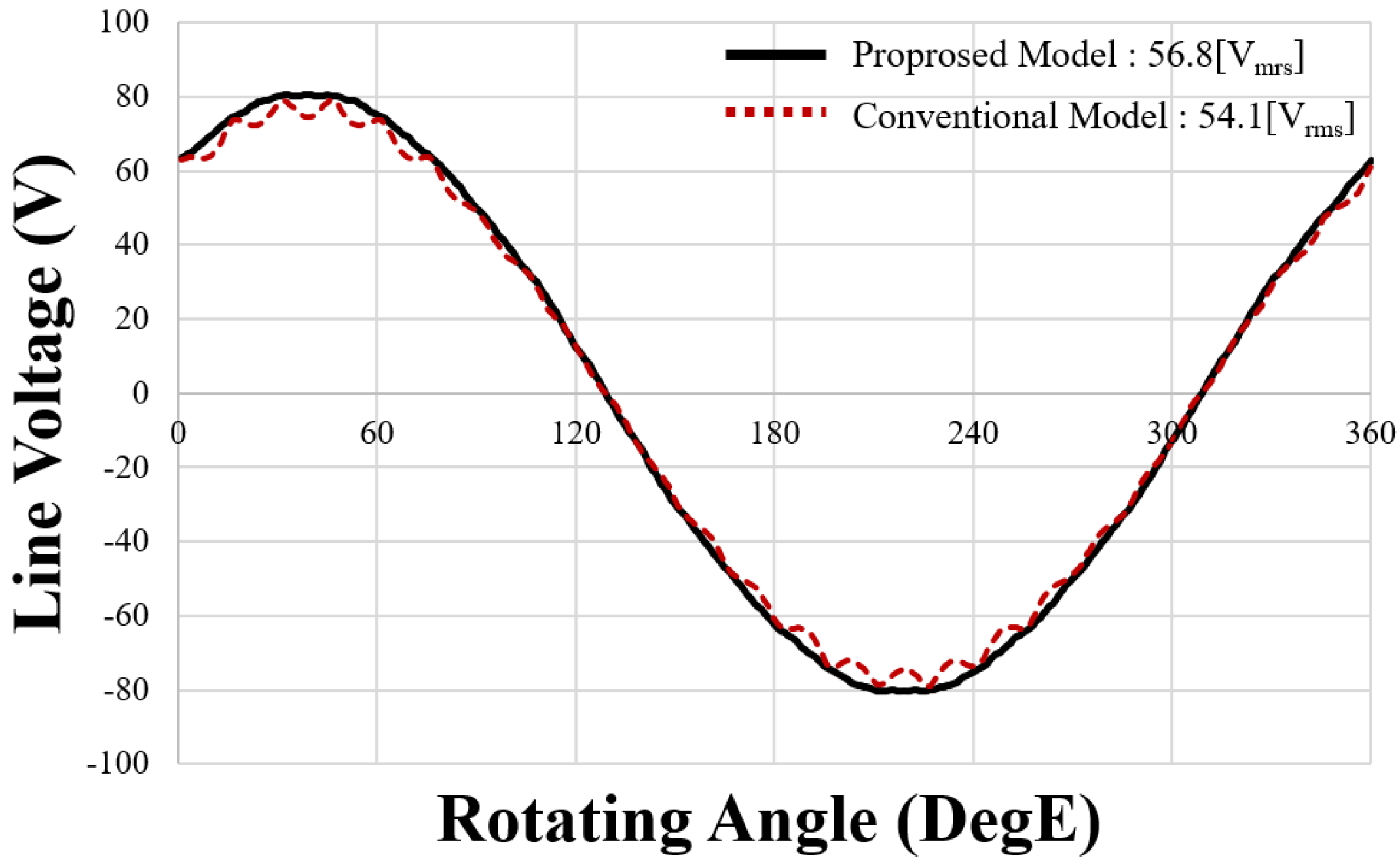 Machines 11 00301 g009