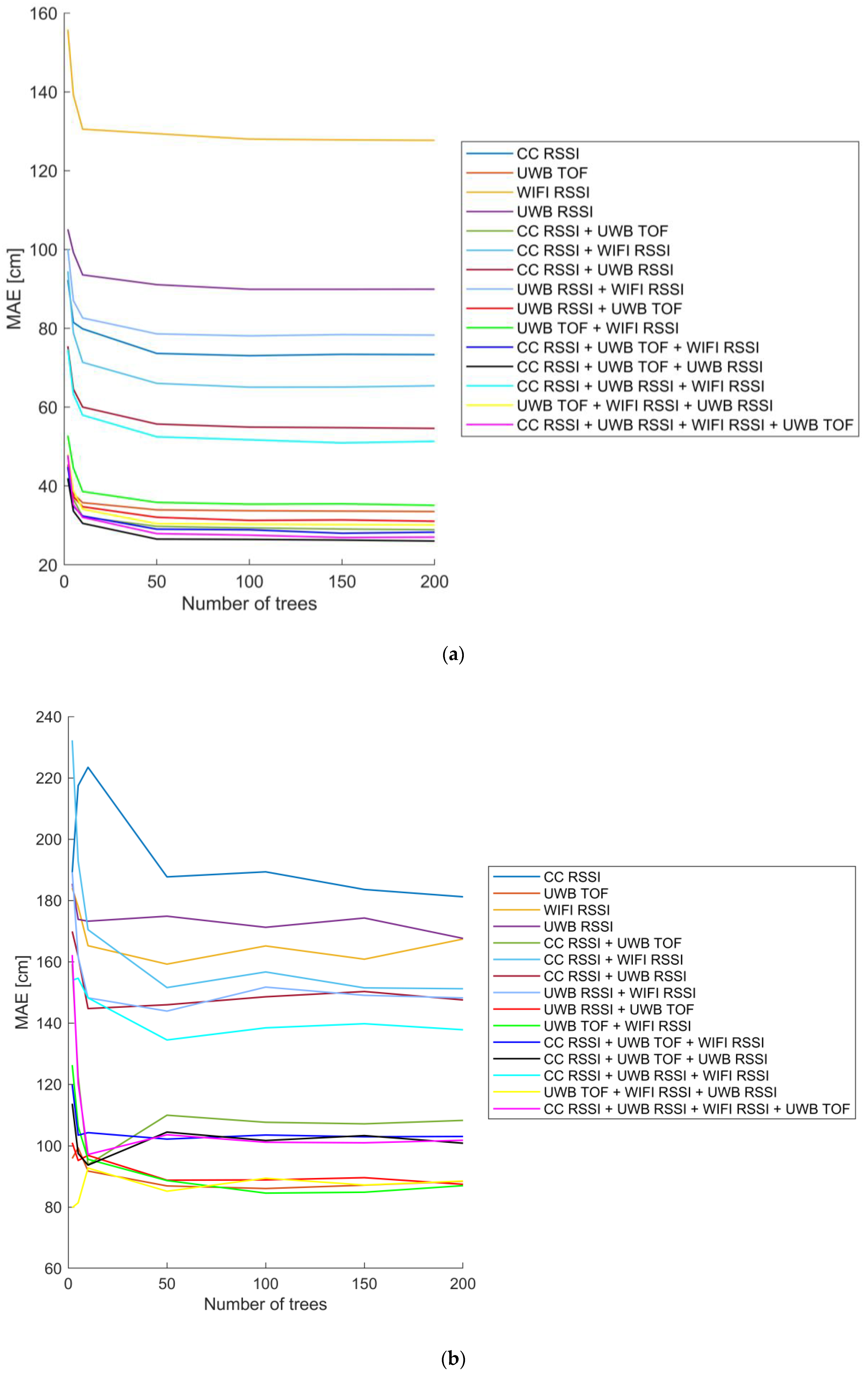 Machines 11 00302 g008