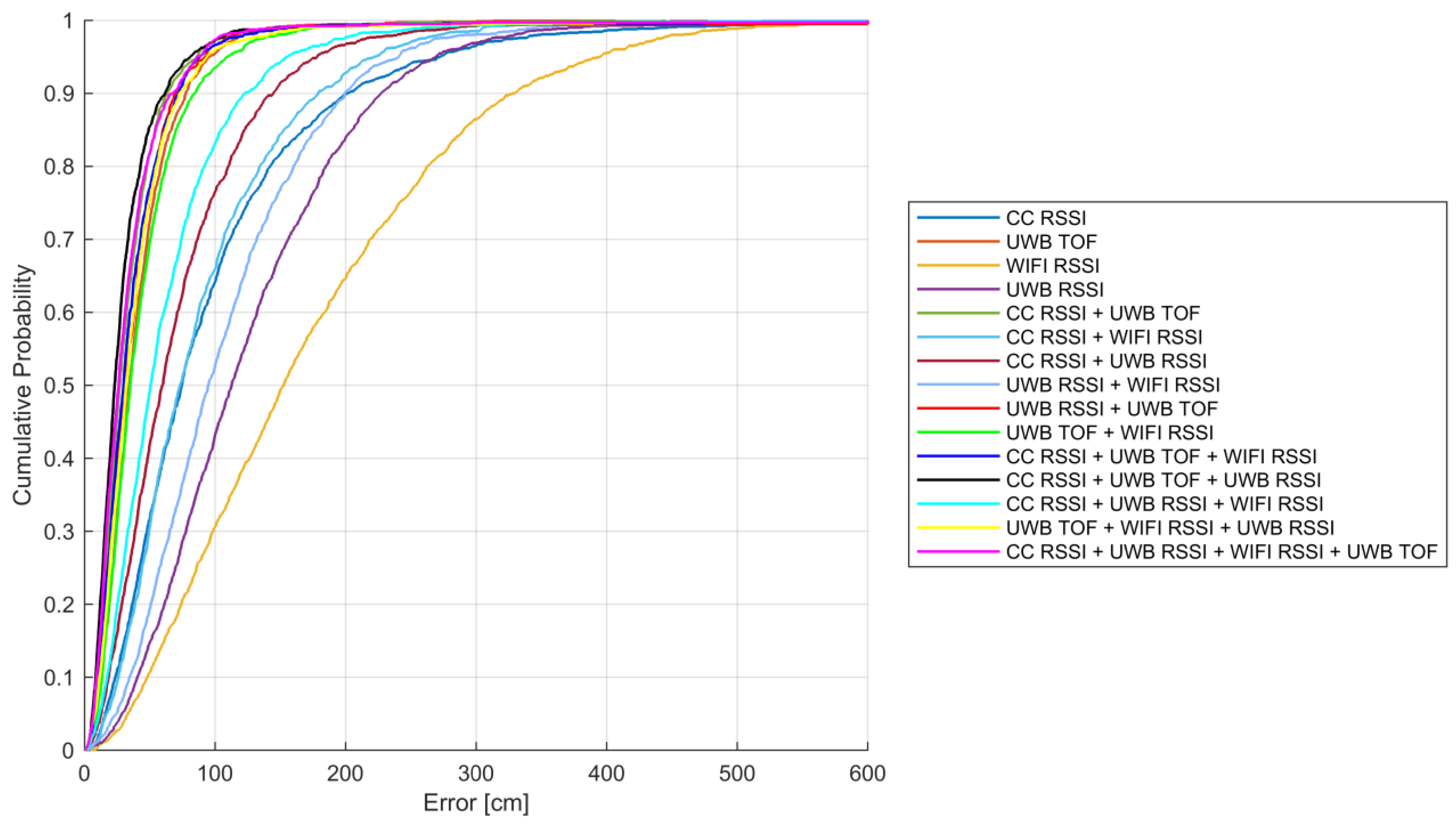 Machines 11 00302 g010