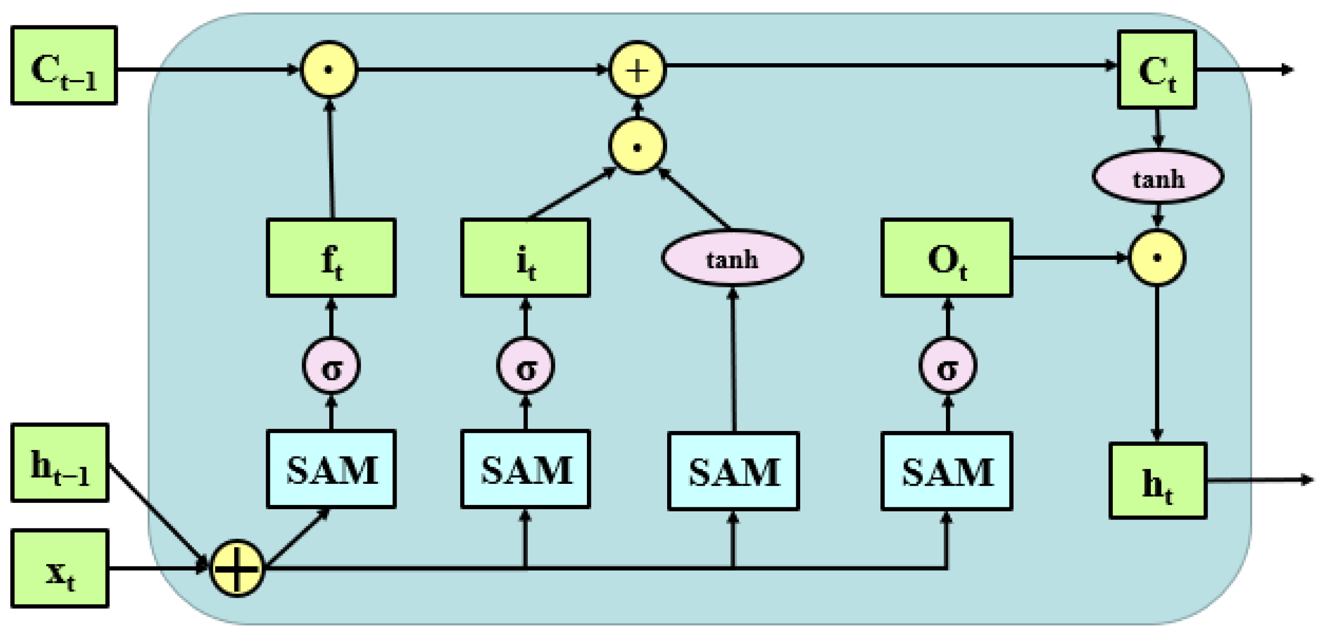 Machines 11 00304 g005