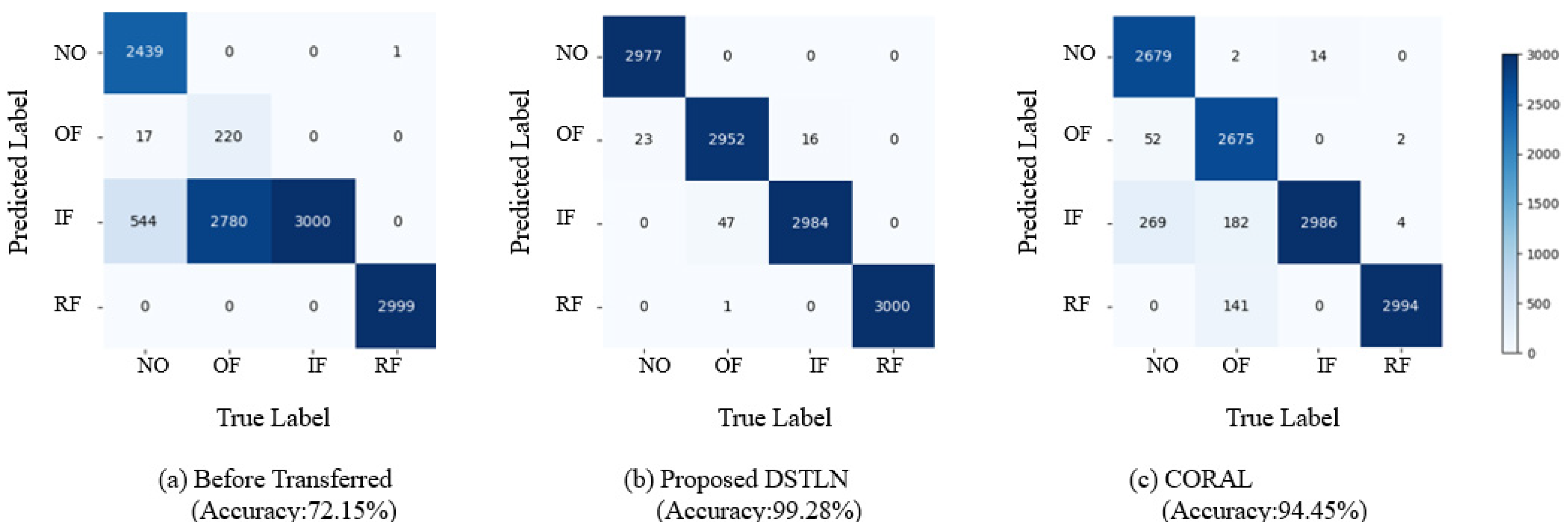 Machines 11 00304 g013a