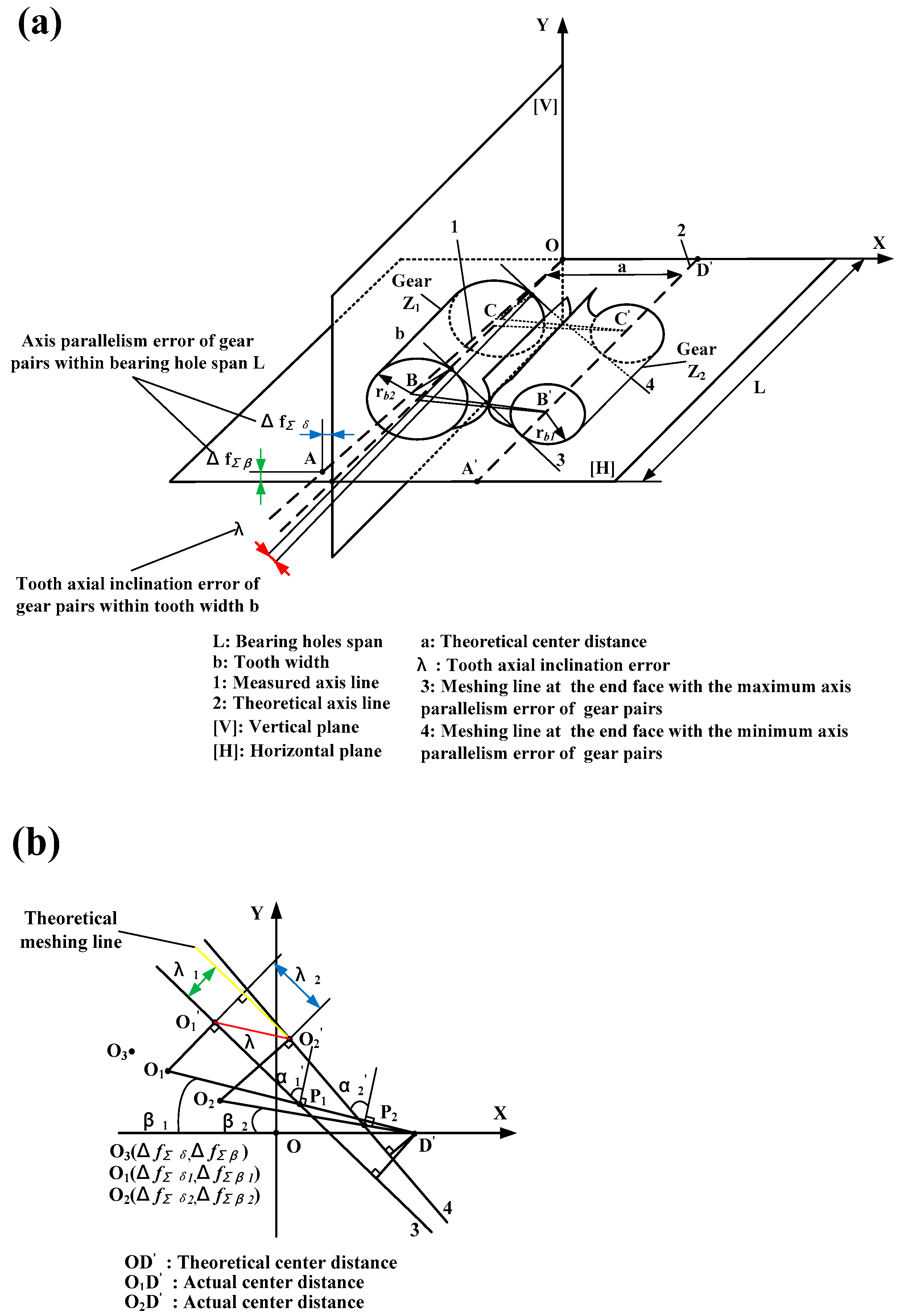 Machines 11 00305 g001
