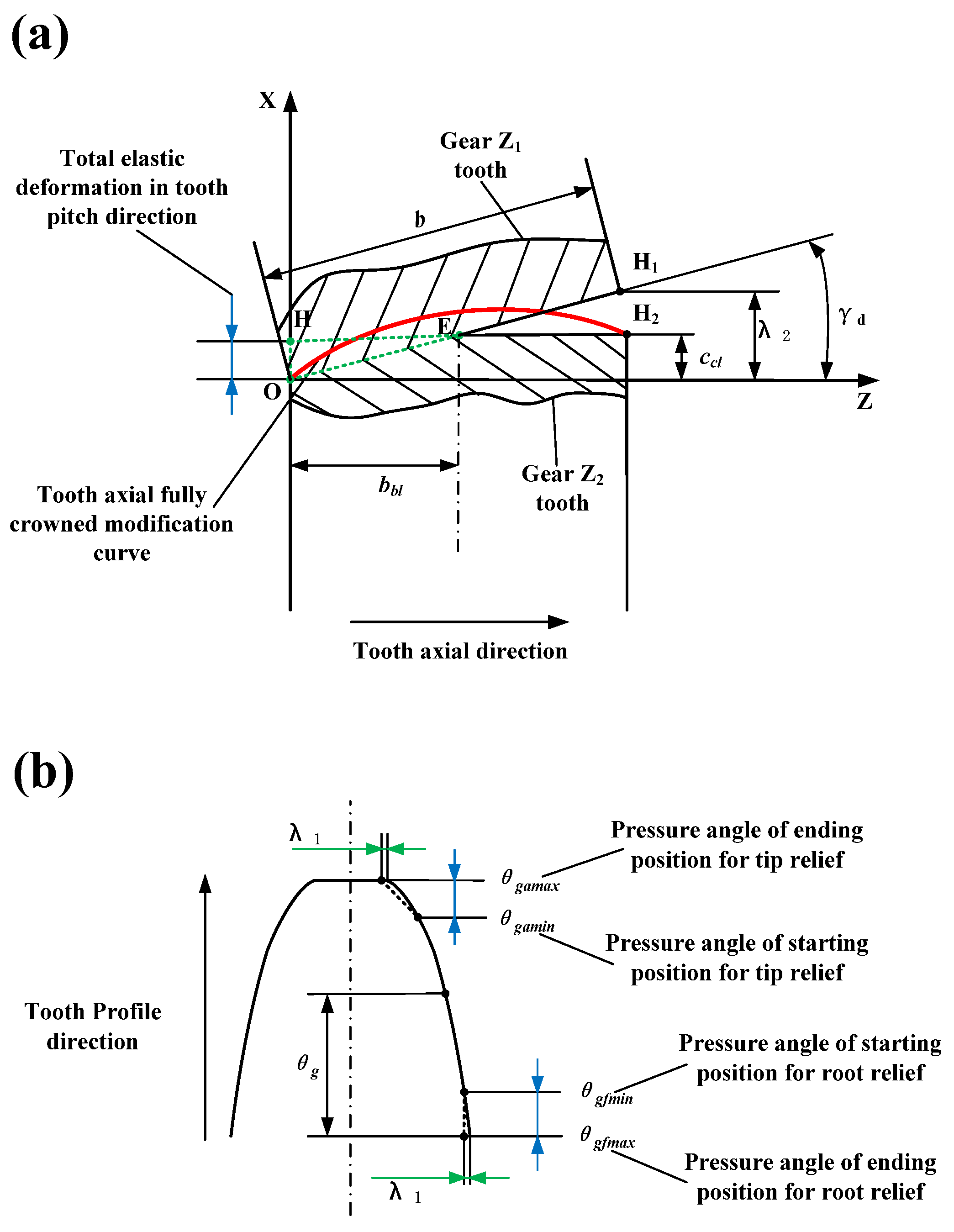 Machines 11 00305 g002