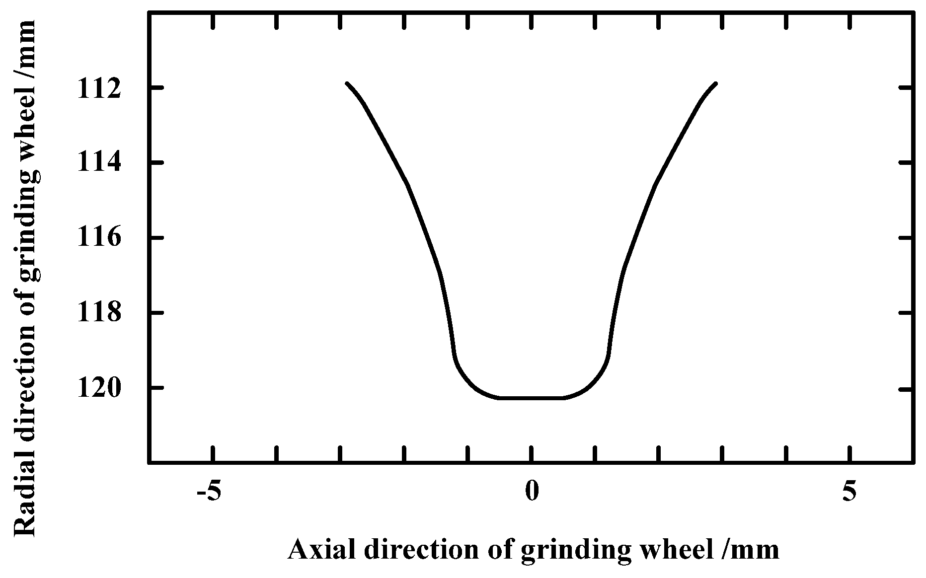 Machines 11 00305 g005