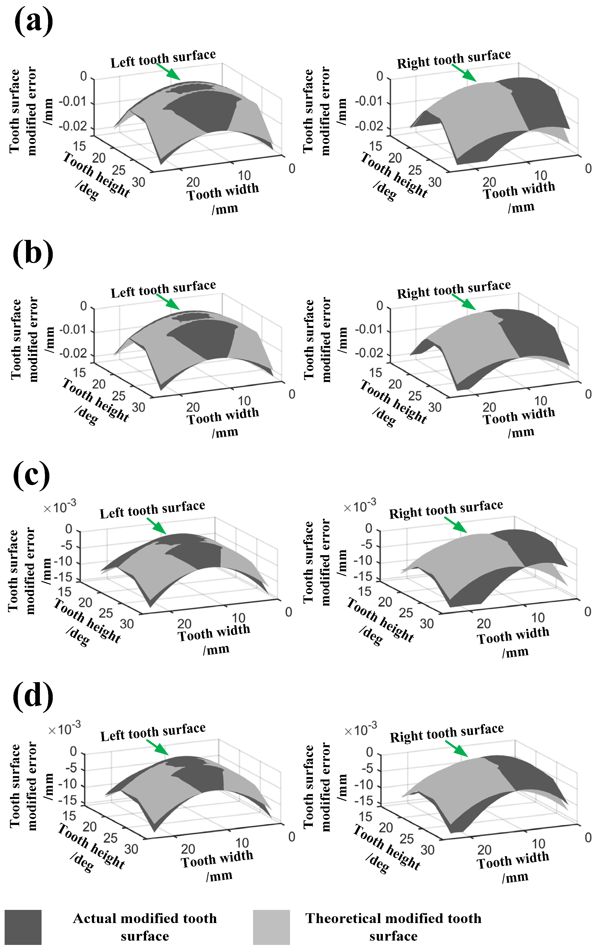 Machines 11 00305 g007
