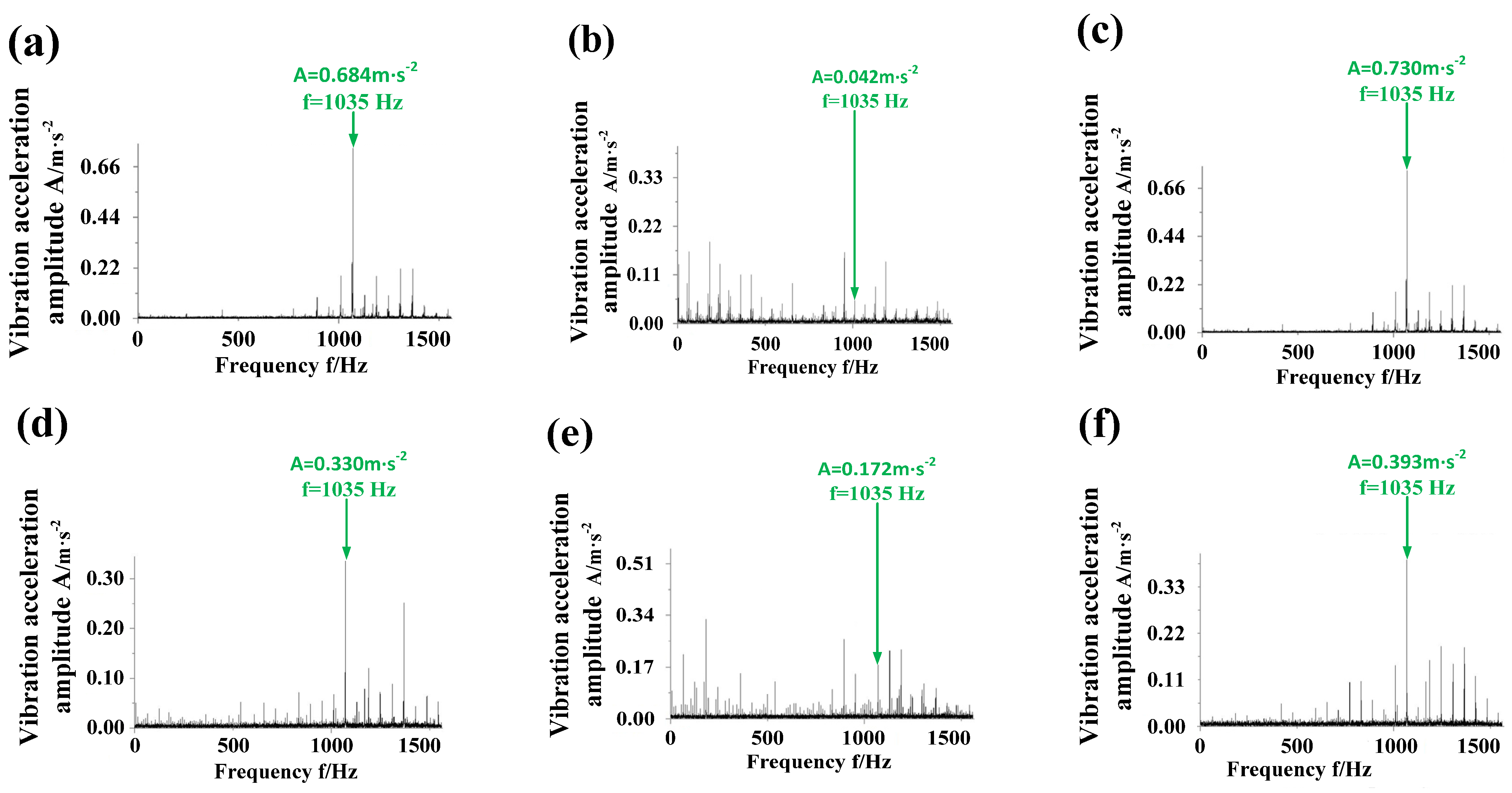 Machines 11 00305 g015a
