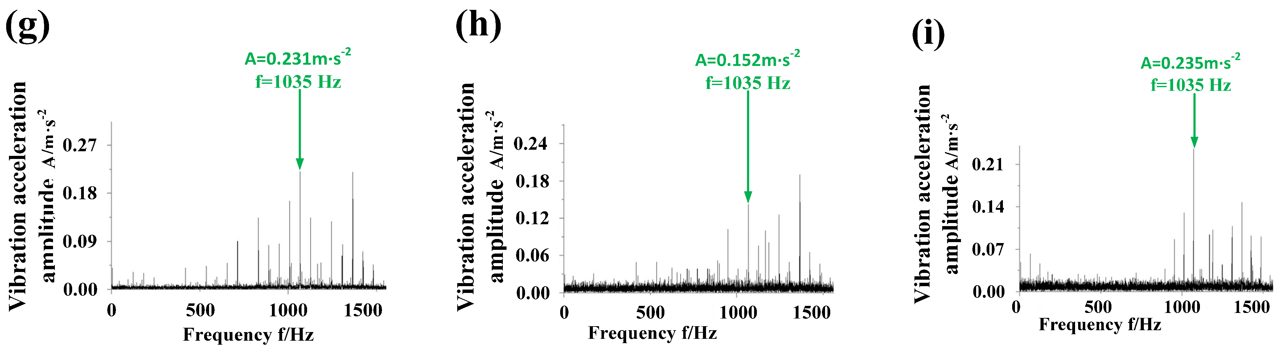 Machines 11 00305 g015b