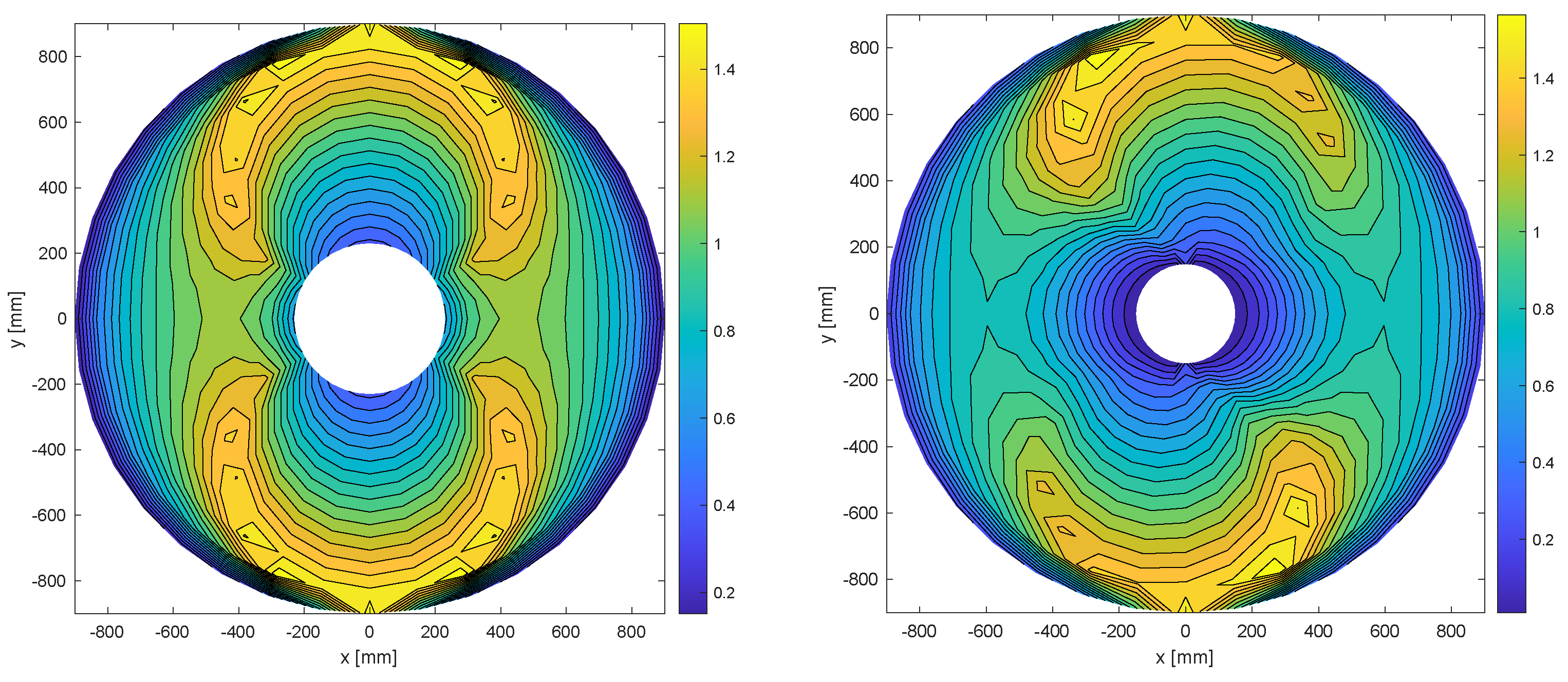 Machines 11 00306 g007
