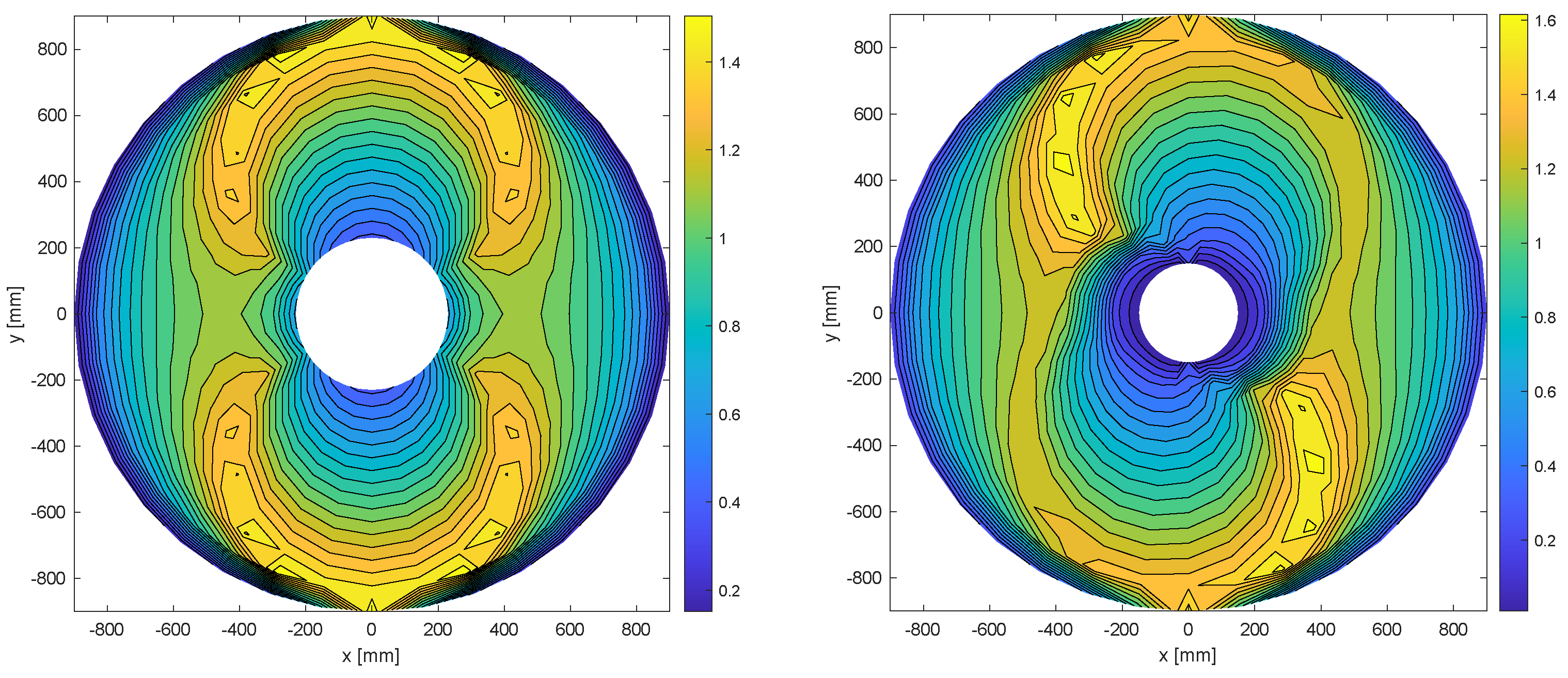 Machines 11 00306 g008